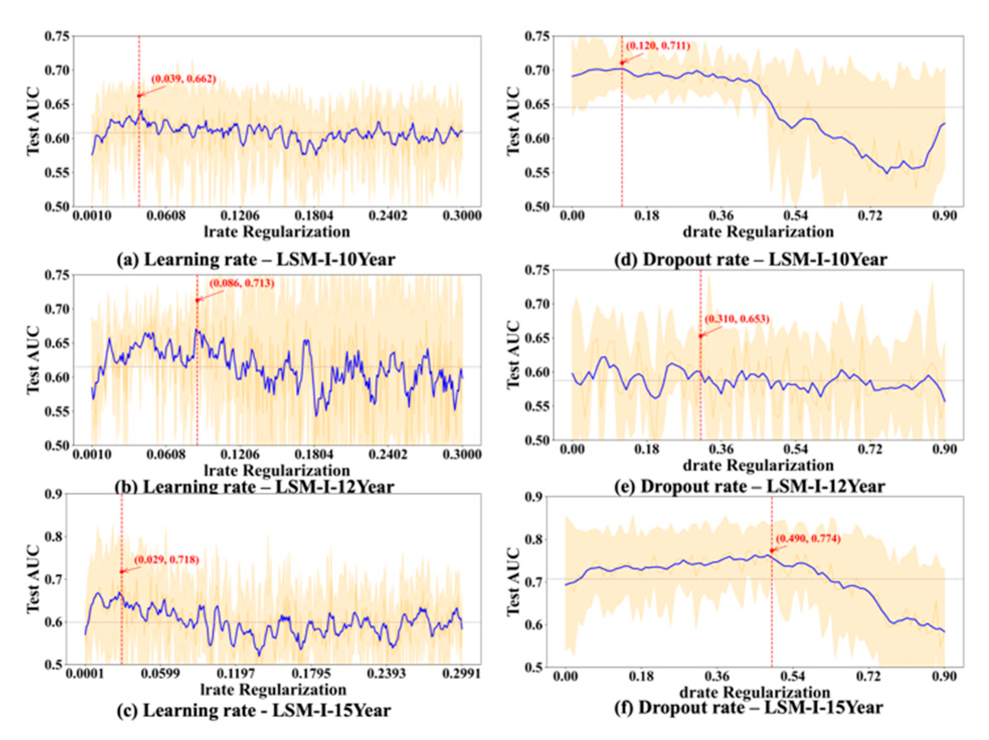 Bioengineering 12 01214 g008