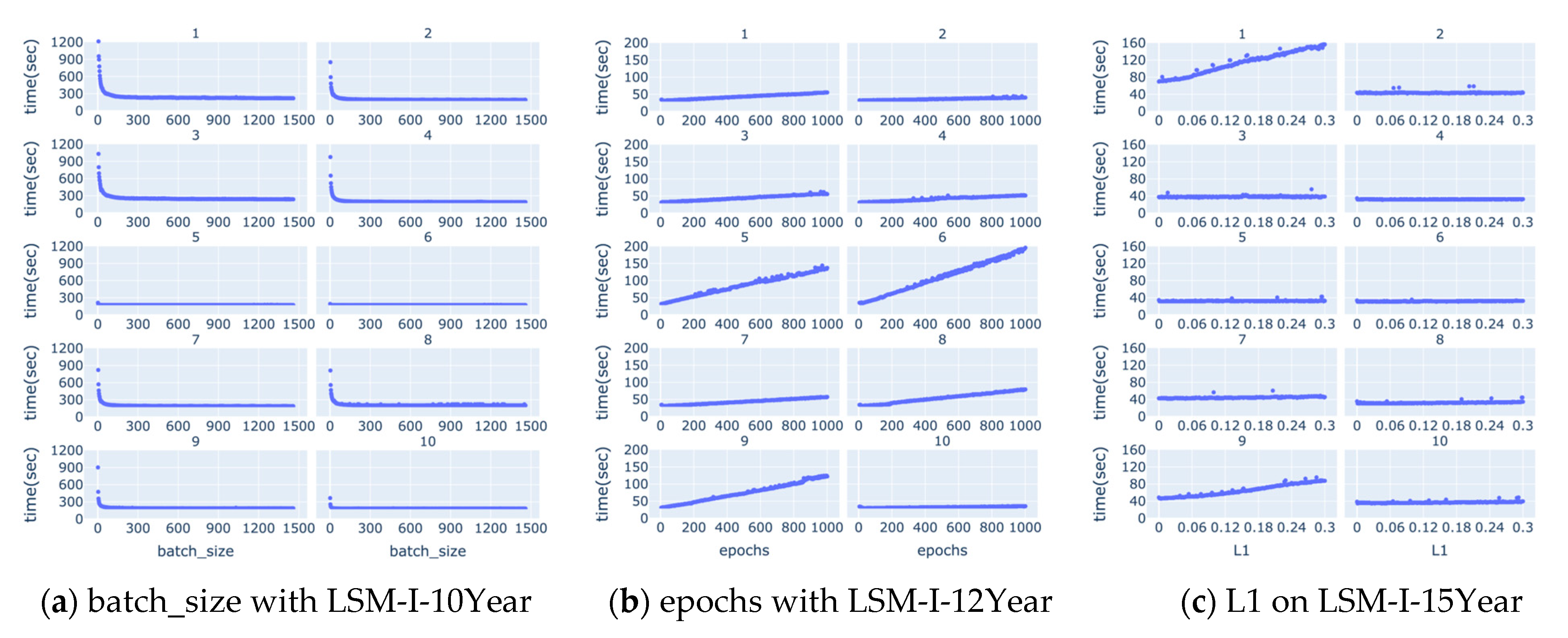 Bioengineering 12 01214 g010