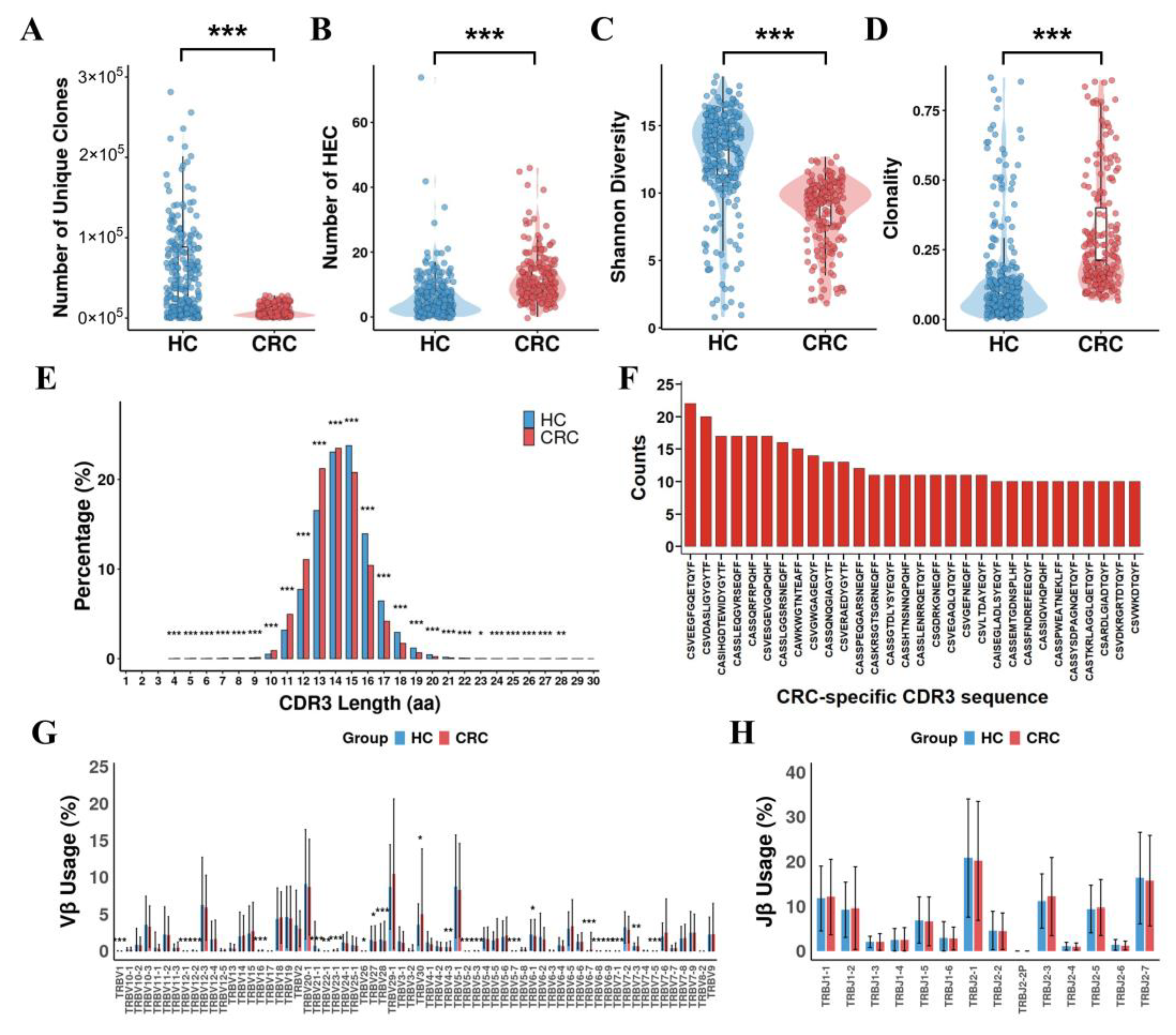 Bioengineering 12 01215 g002