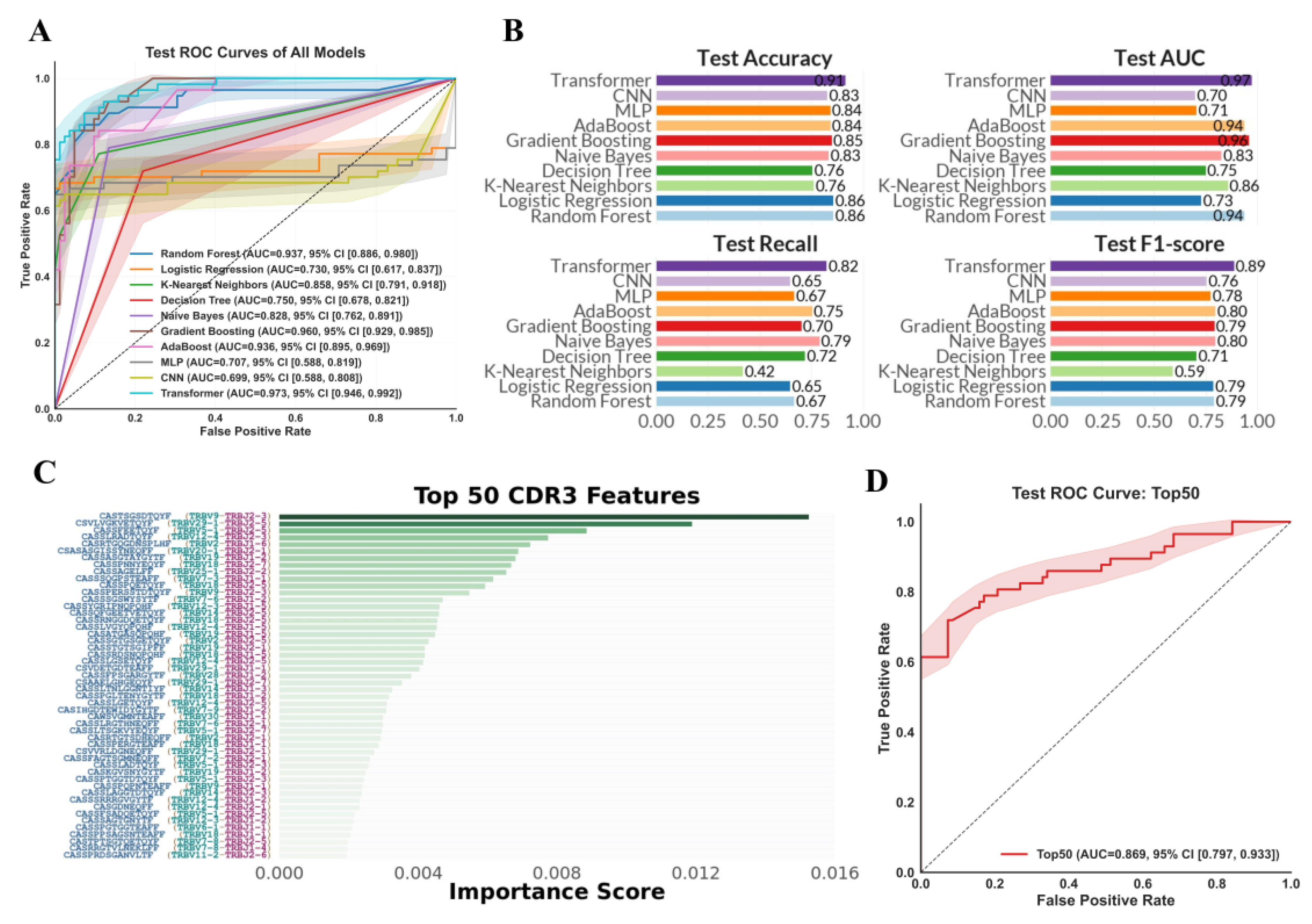 Bioengineering 12 01215 g003