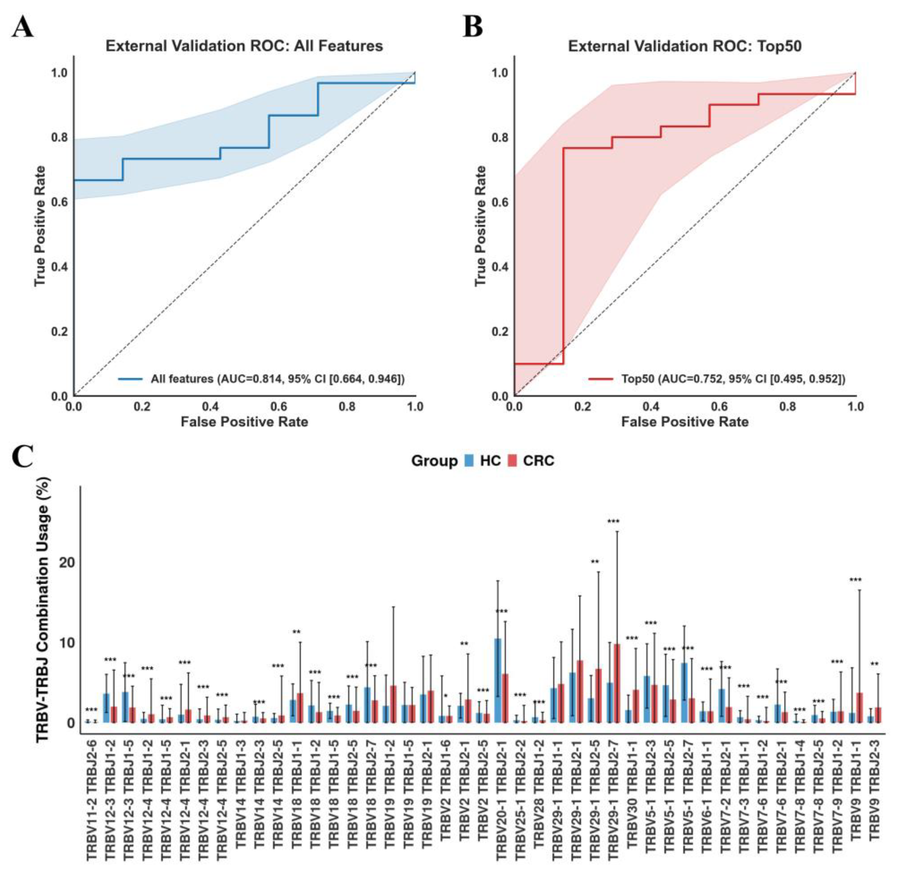 Bioengineering 12 01215 g004