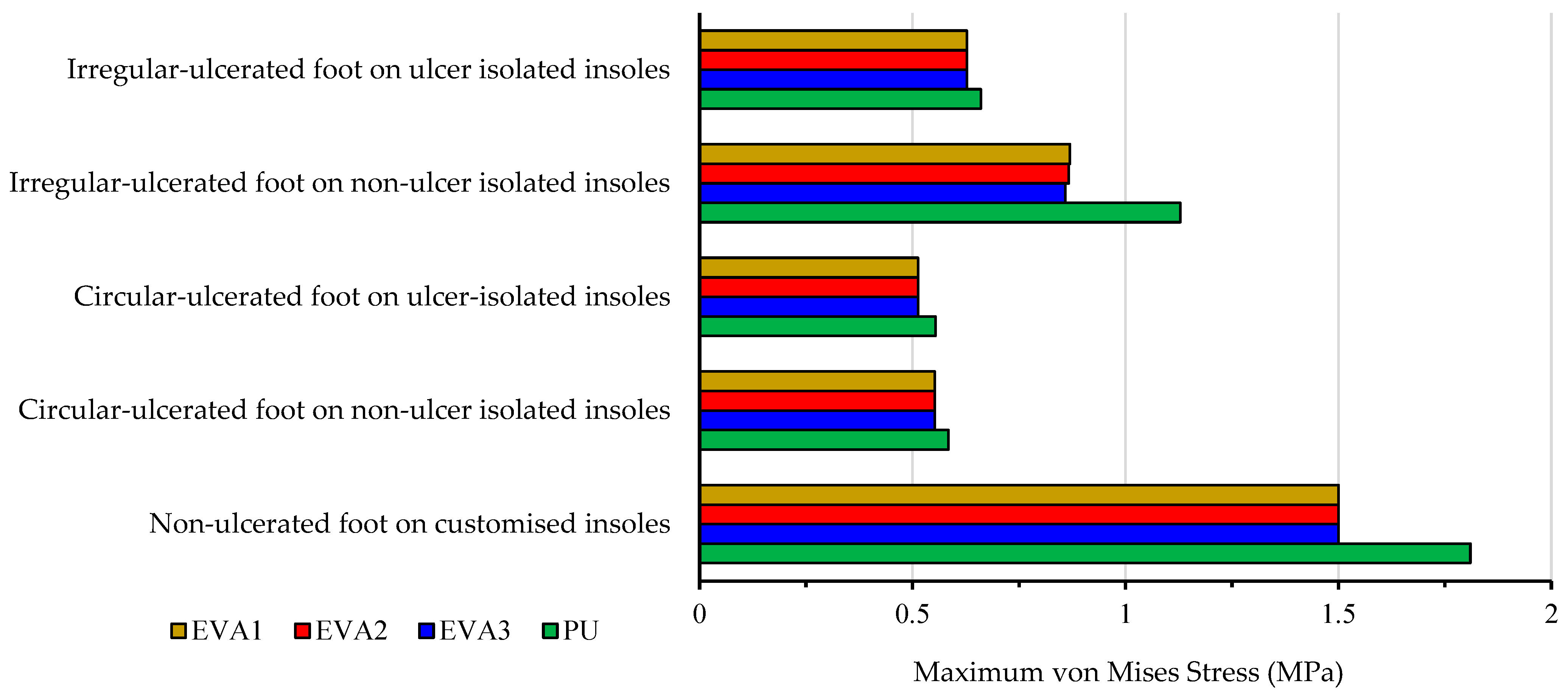 Bioengineering 12 01217 g015 Bioengineering 12 01217 g015