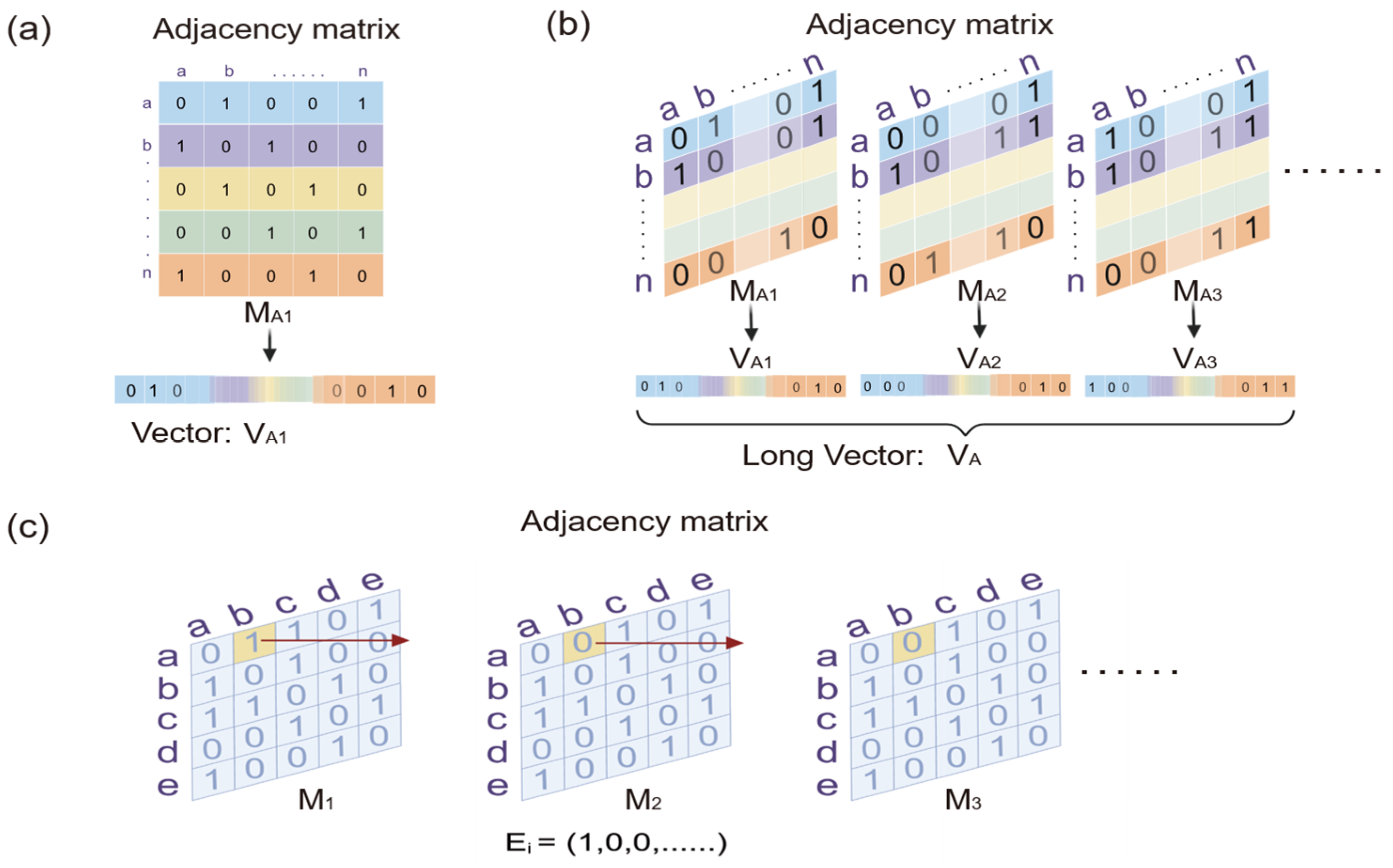 Bioengineering 12 01218 g002