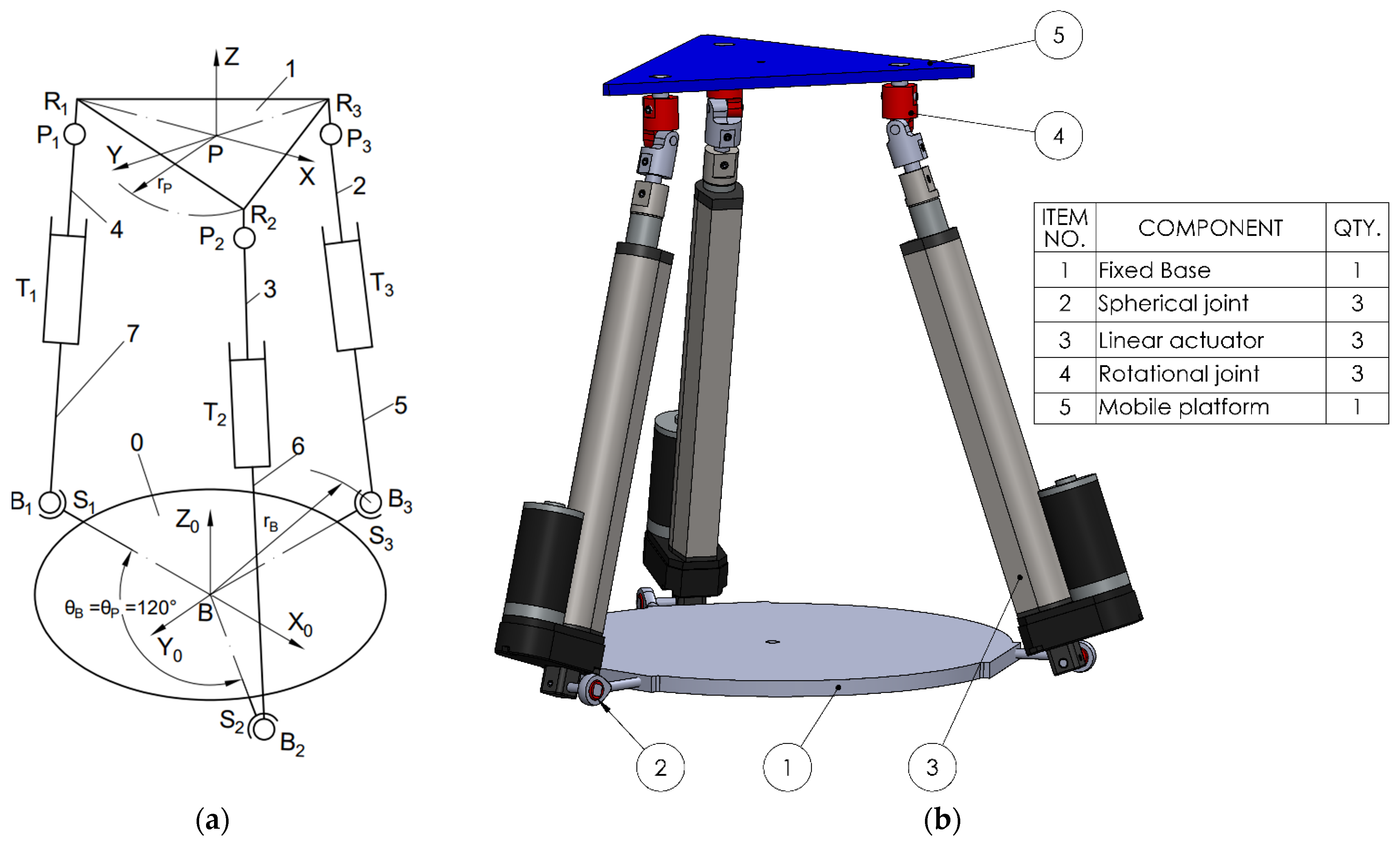Bioengineering 12 01224 g001