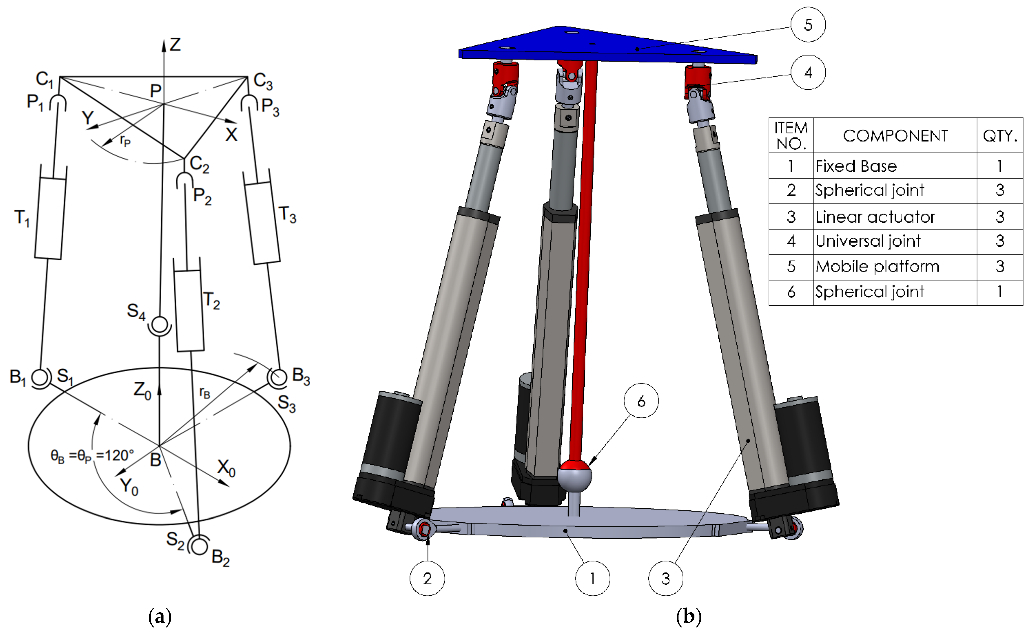 Bioengineering 12 01224 g002