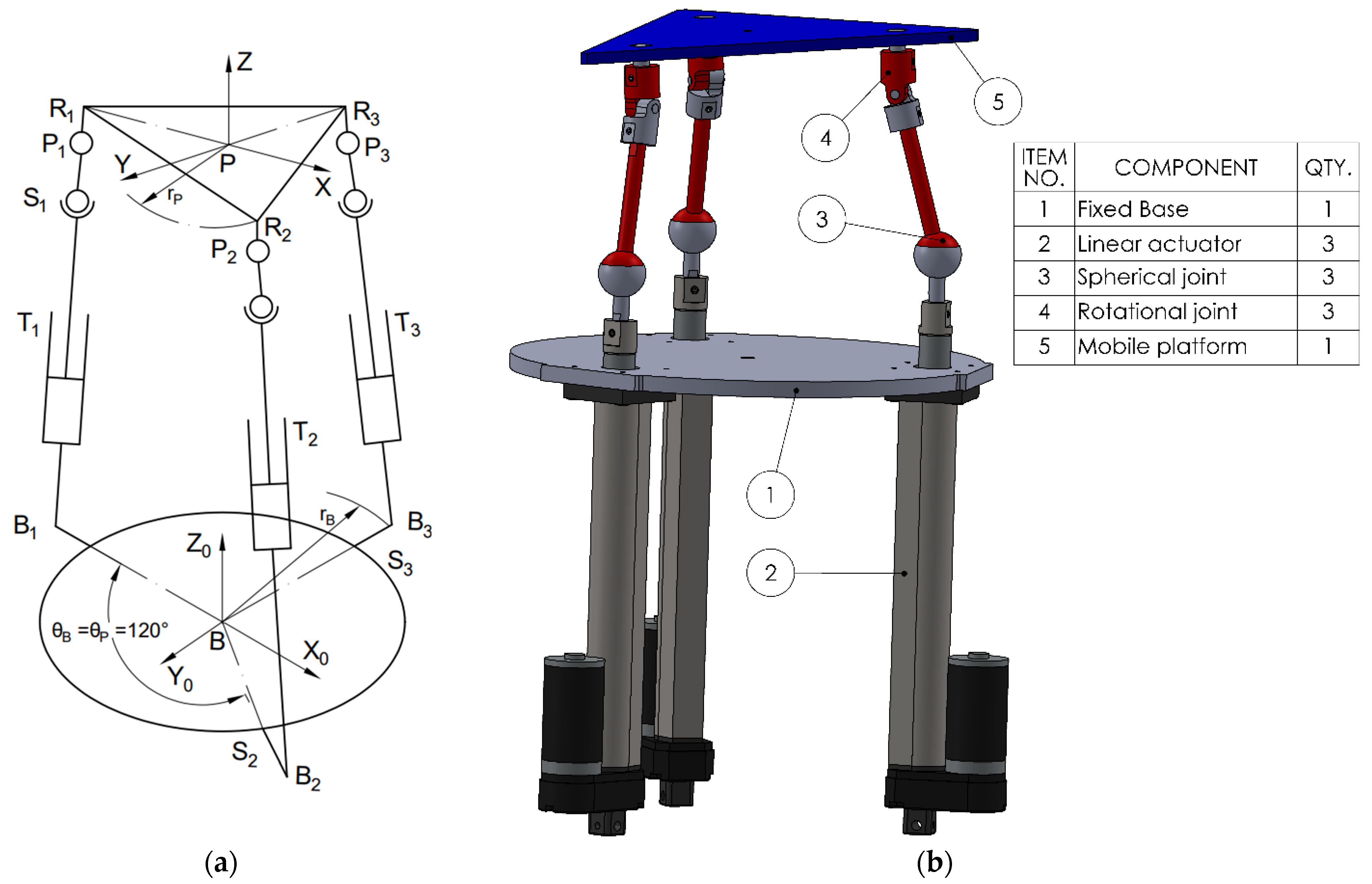 Bioengineering 12 01224 g003