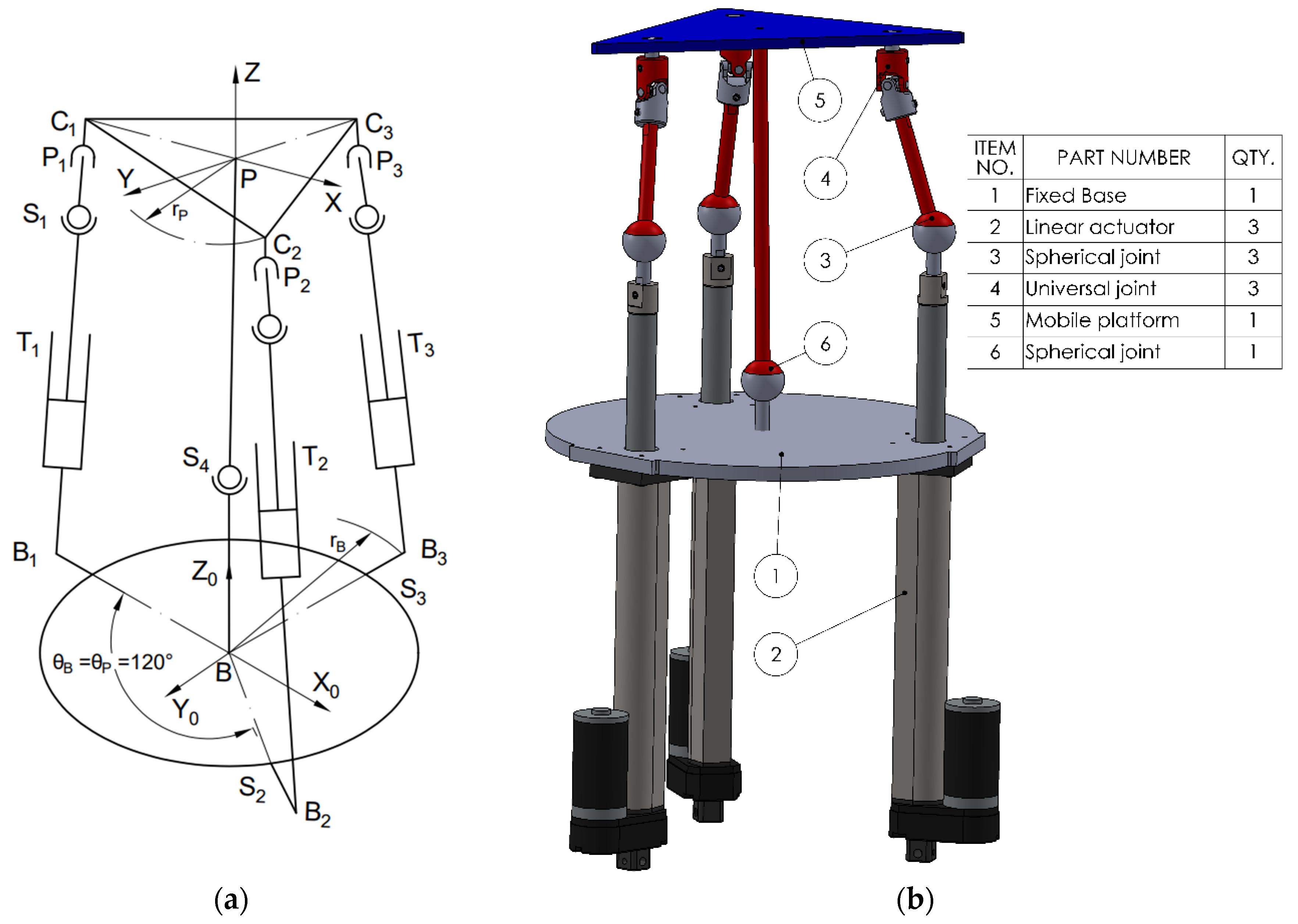 Bioengineering 12 01224 g004