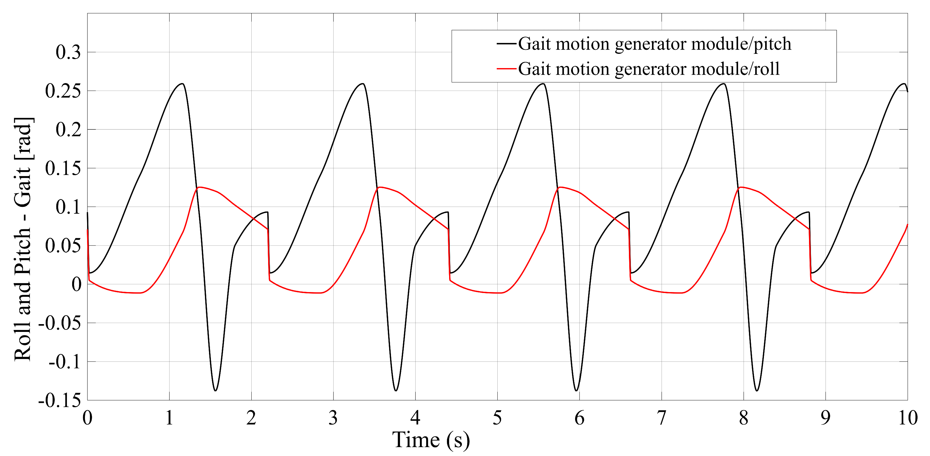 Bioengineering 12 01224 g005