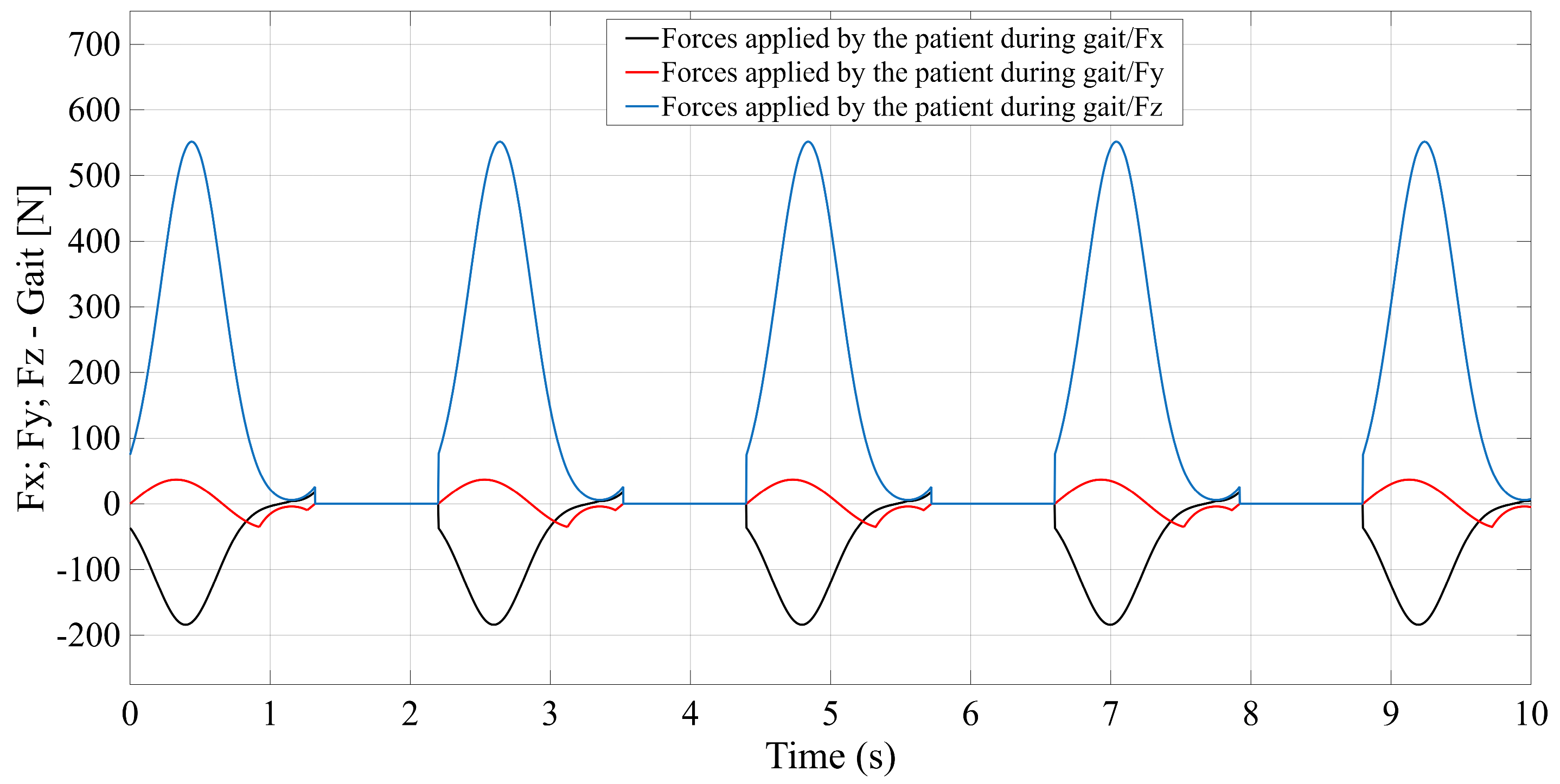 Bioengineering 12 01224 g006