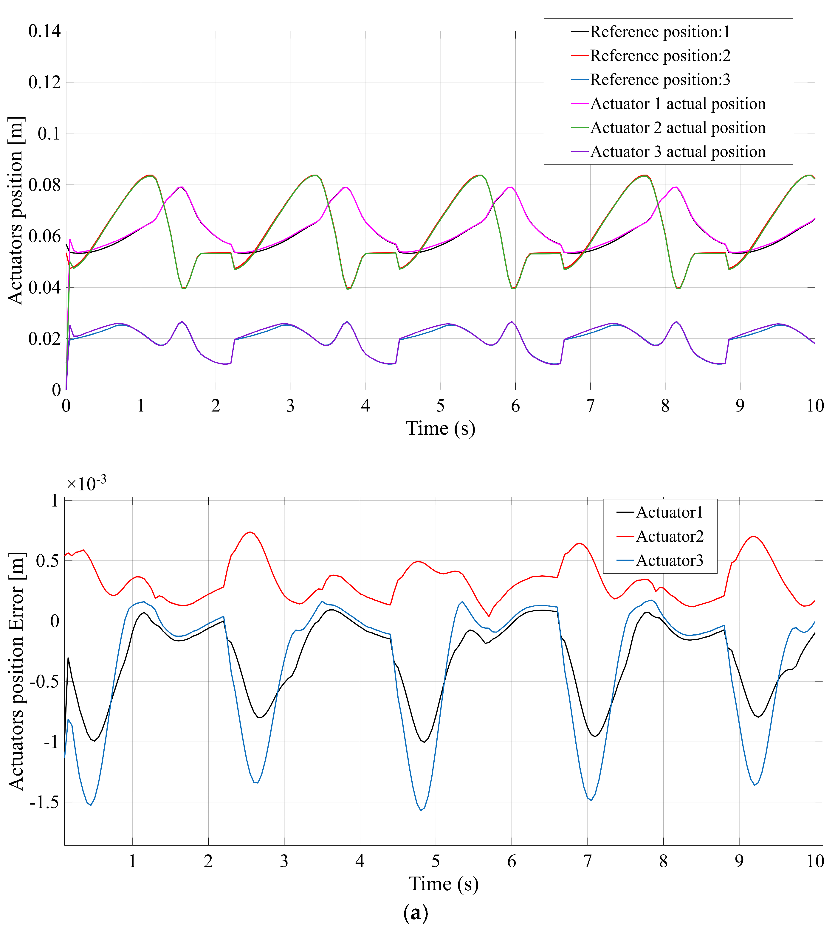 Bioengineering 12 01224 g007a