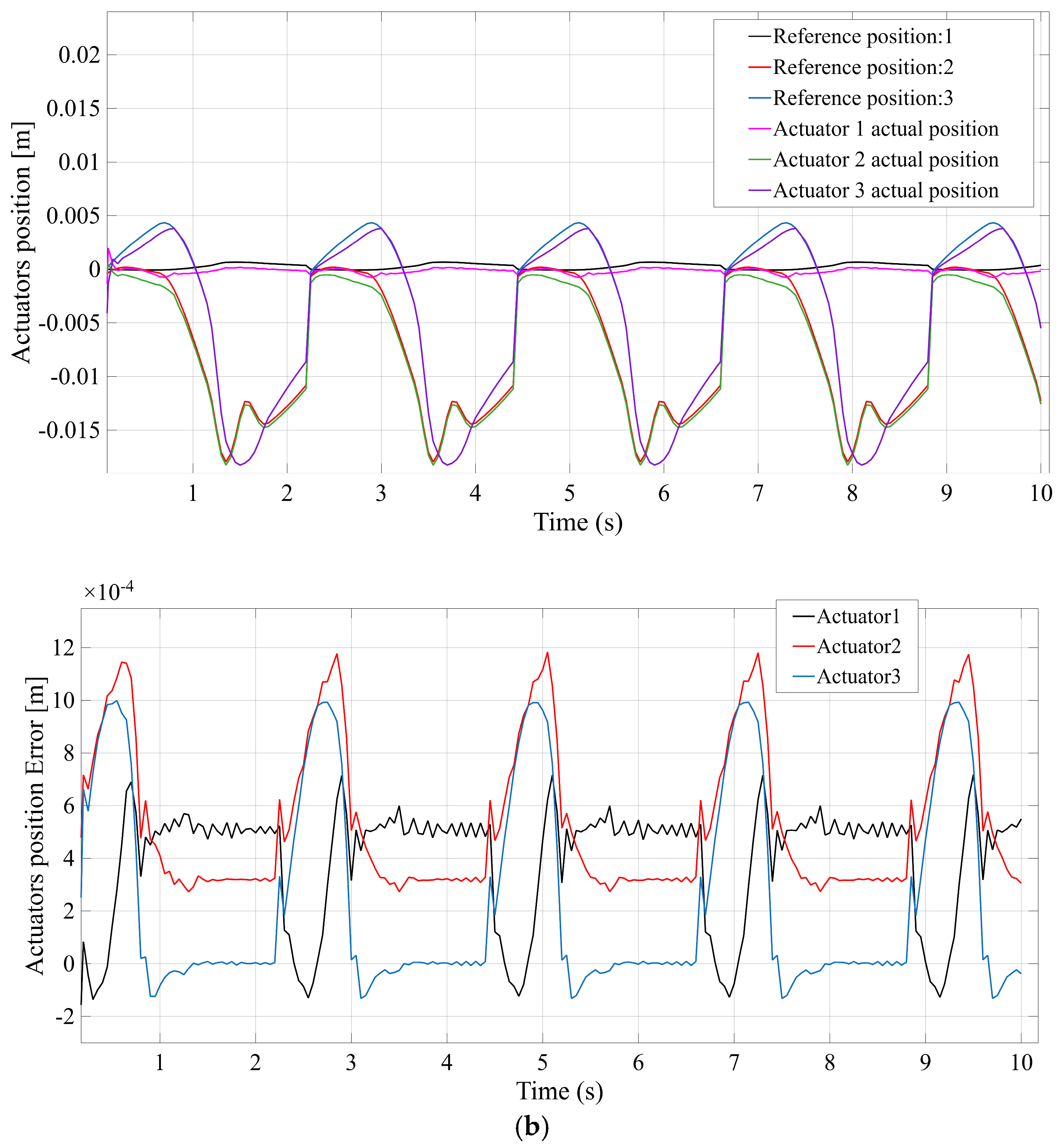 Bioengineering 12 01224 g007b