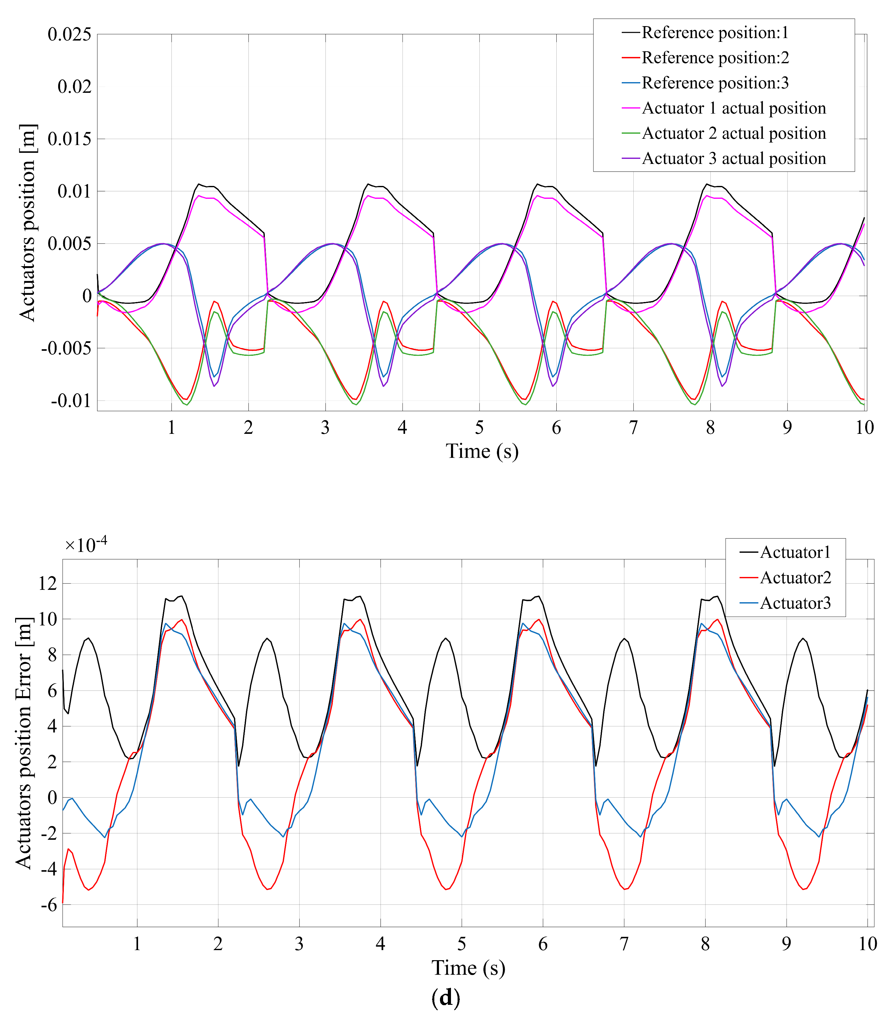 Bioengineering 12 01224 g007d