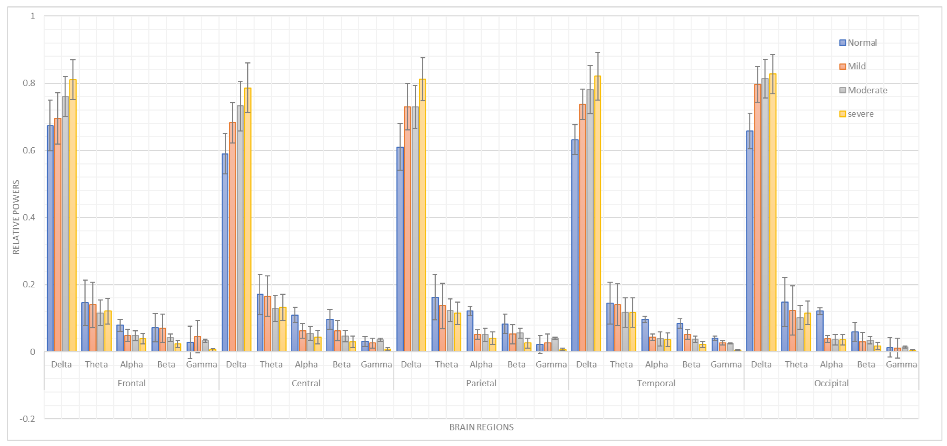 Bioengineering 12 01225 g002