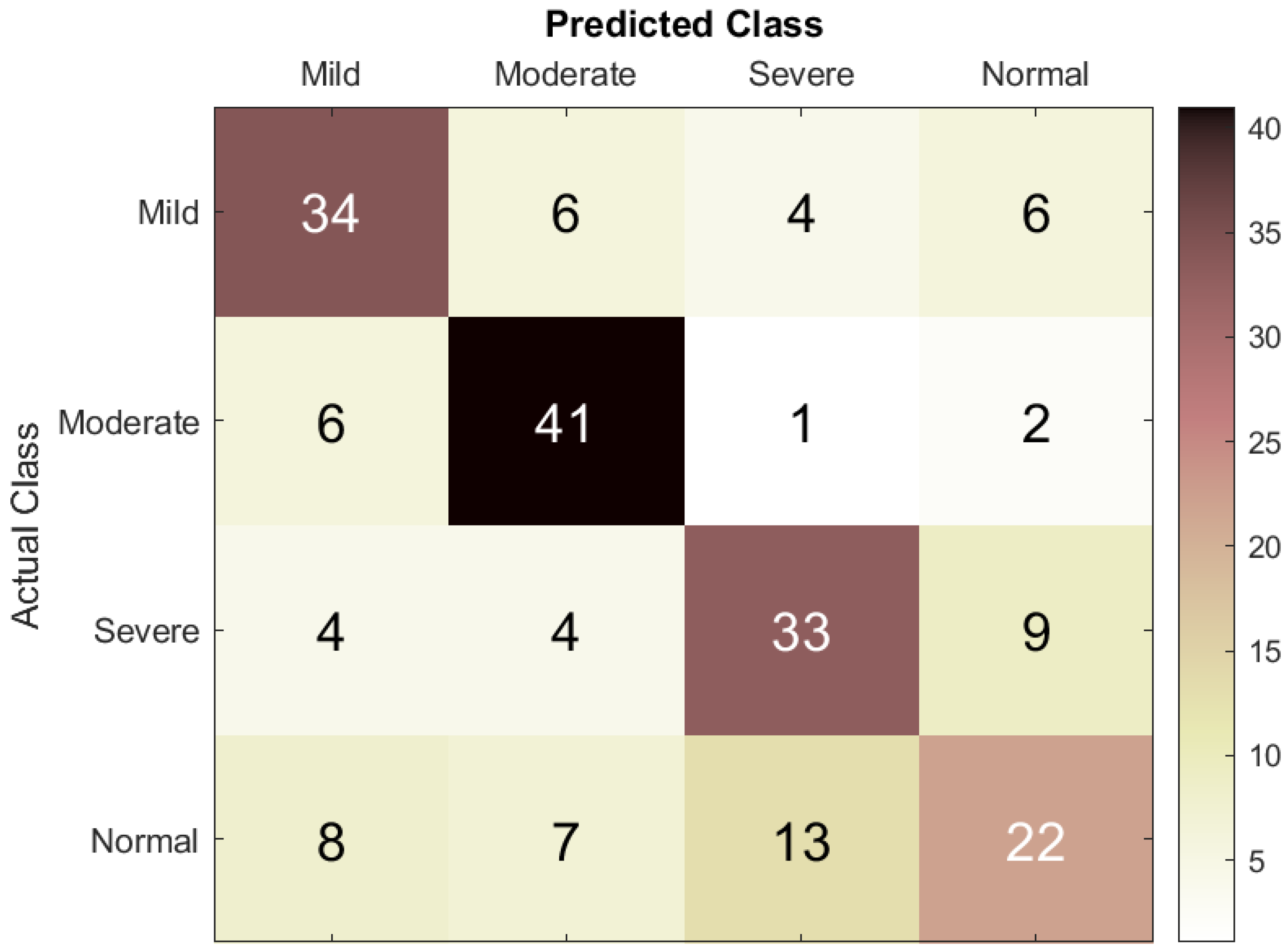 Bioengineering 12 01225 g003