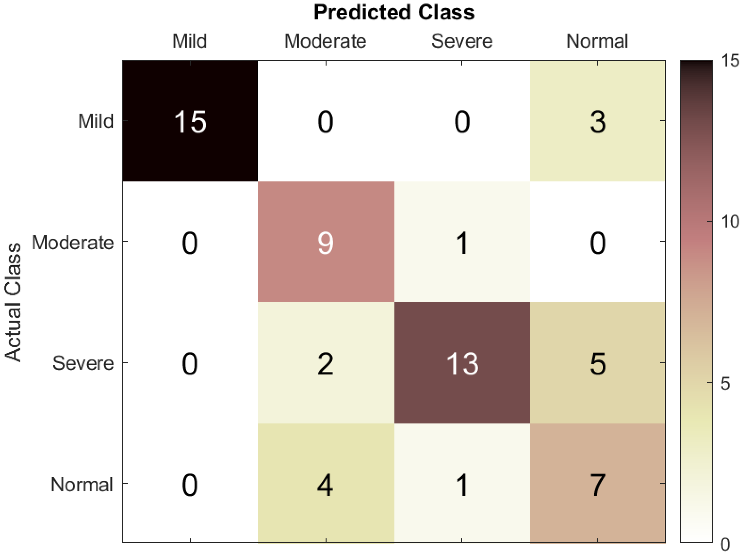 Bioengineering 12 01225 g004