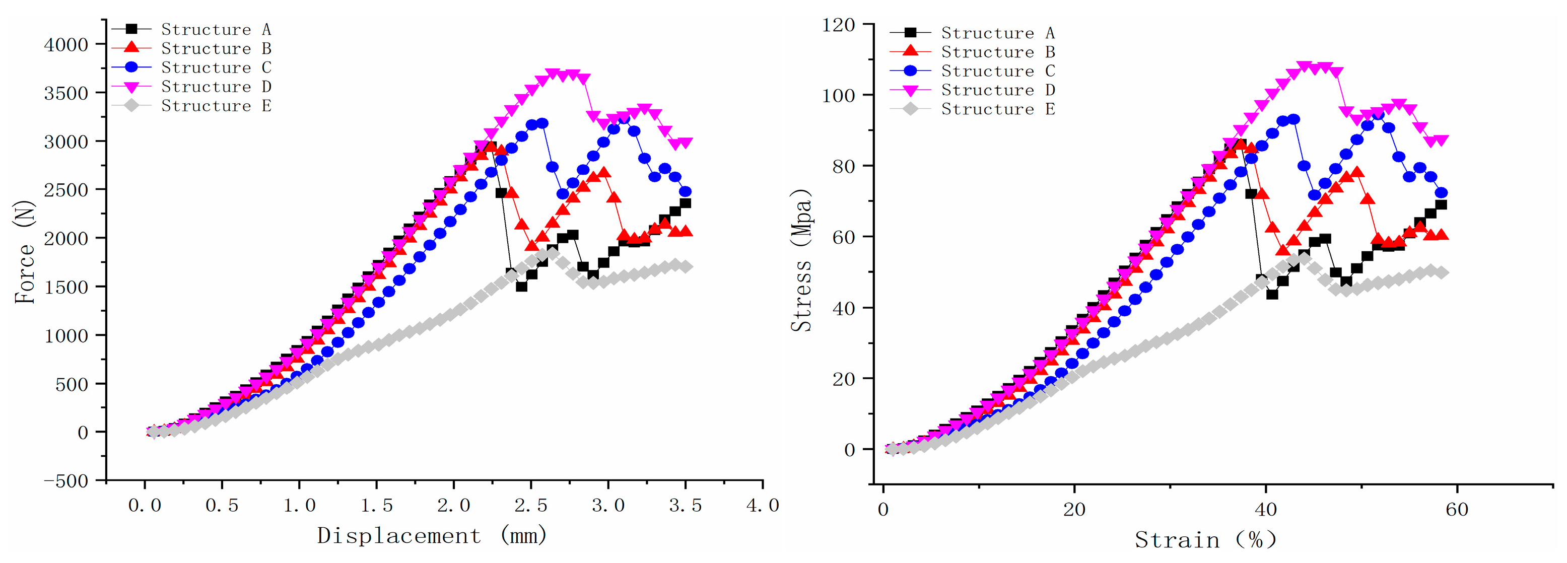 Bioengineering 12 01226 g005