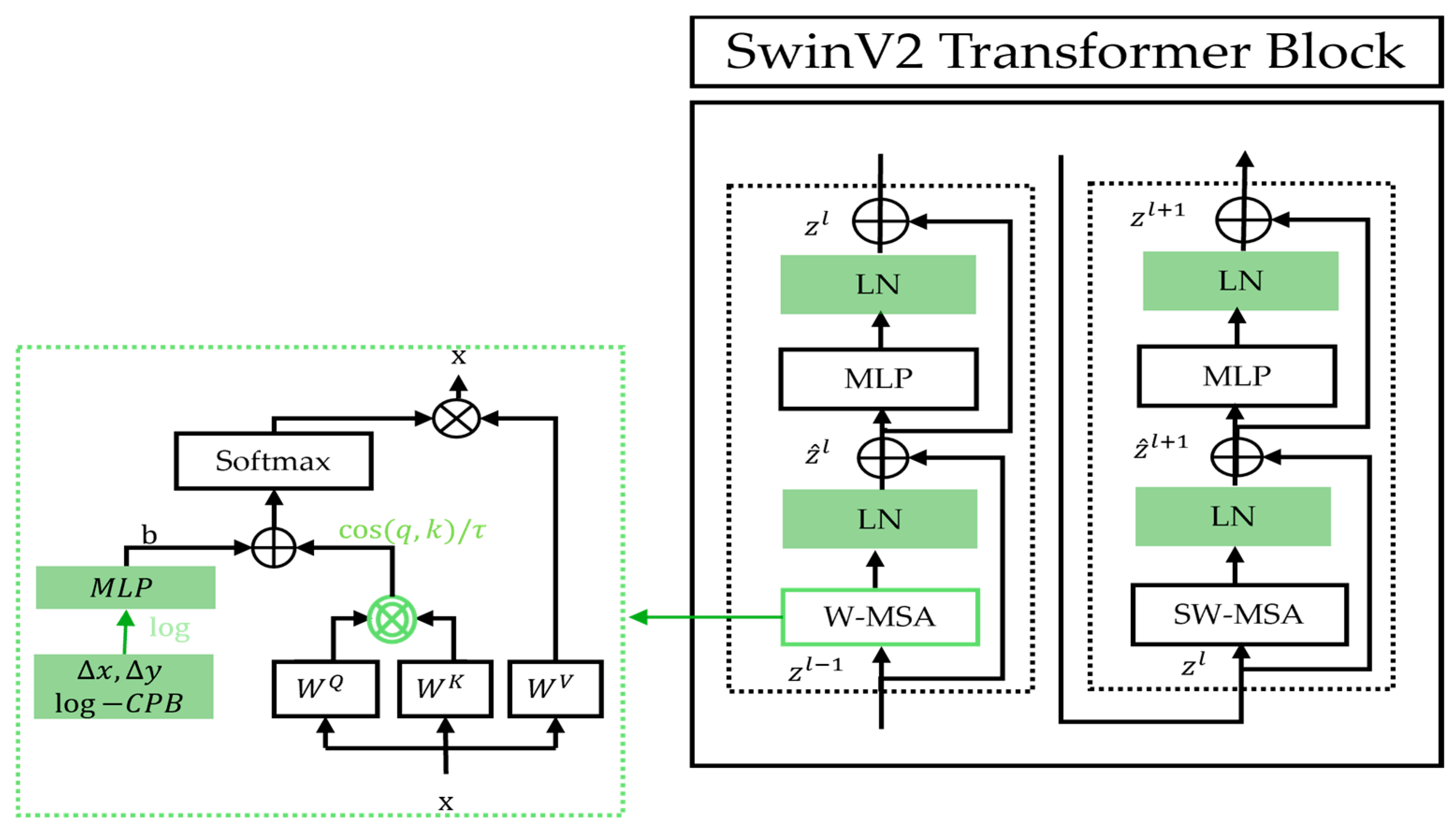 Bioengineering 12 01227 g005