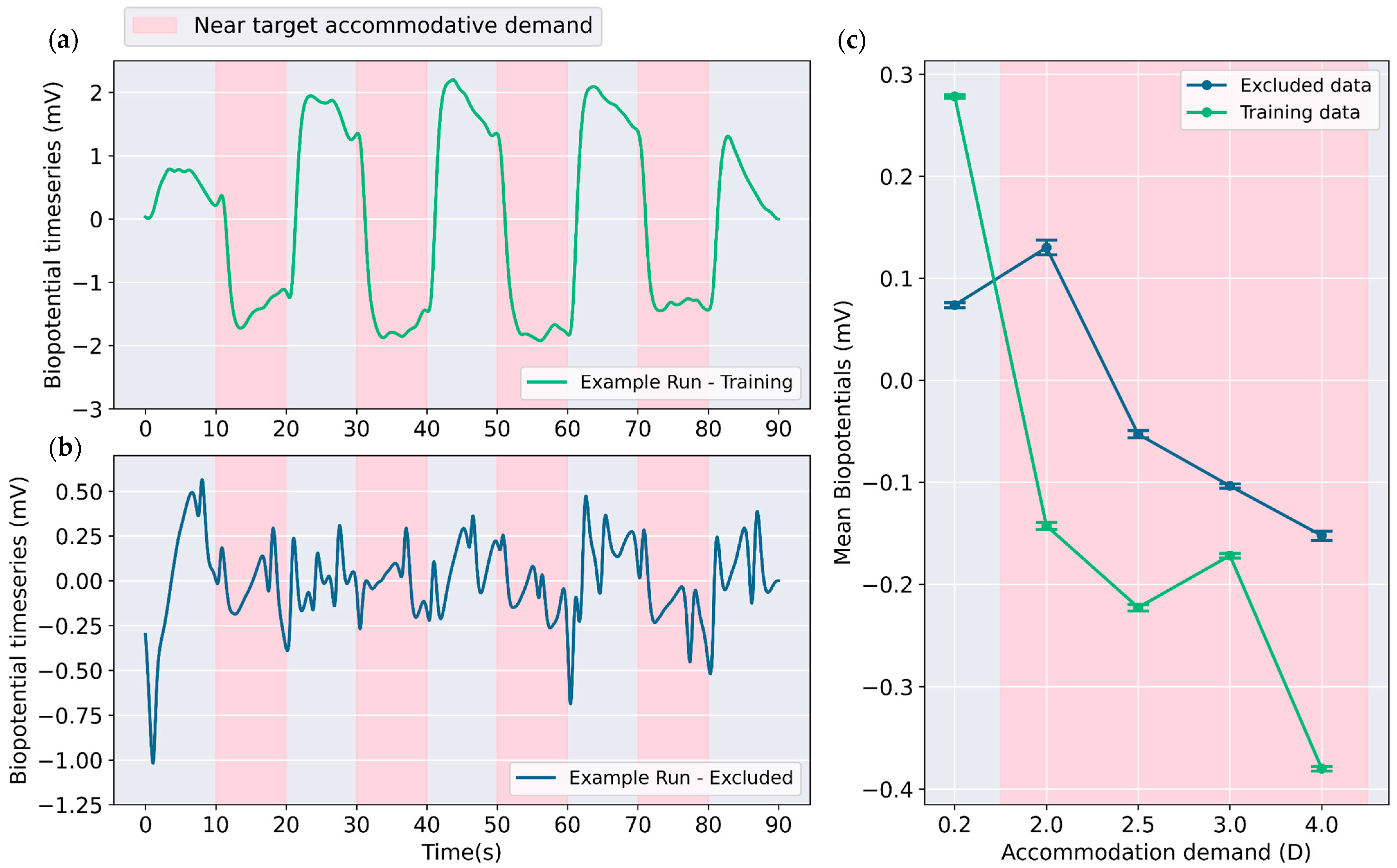 Bioengineering 12 01228 g001