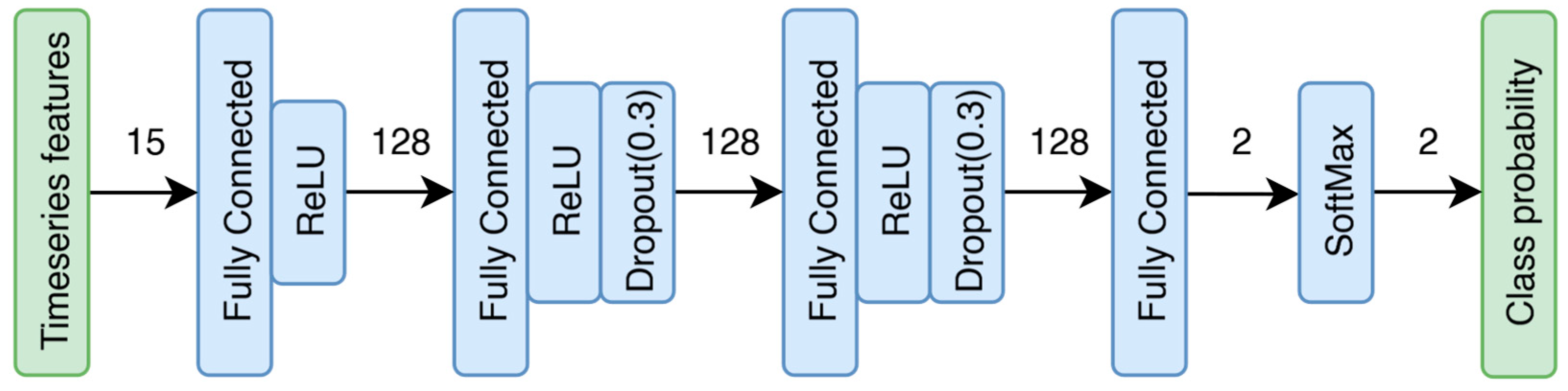 Bioengineering 12 01228 g003
