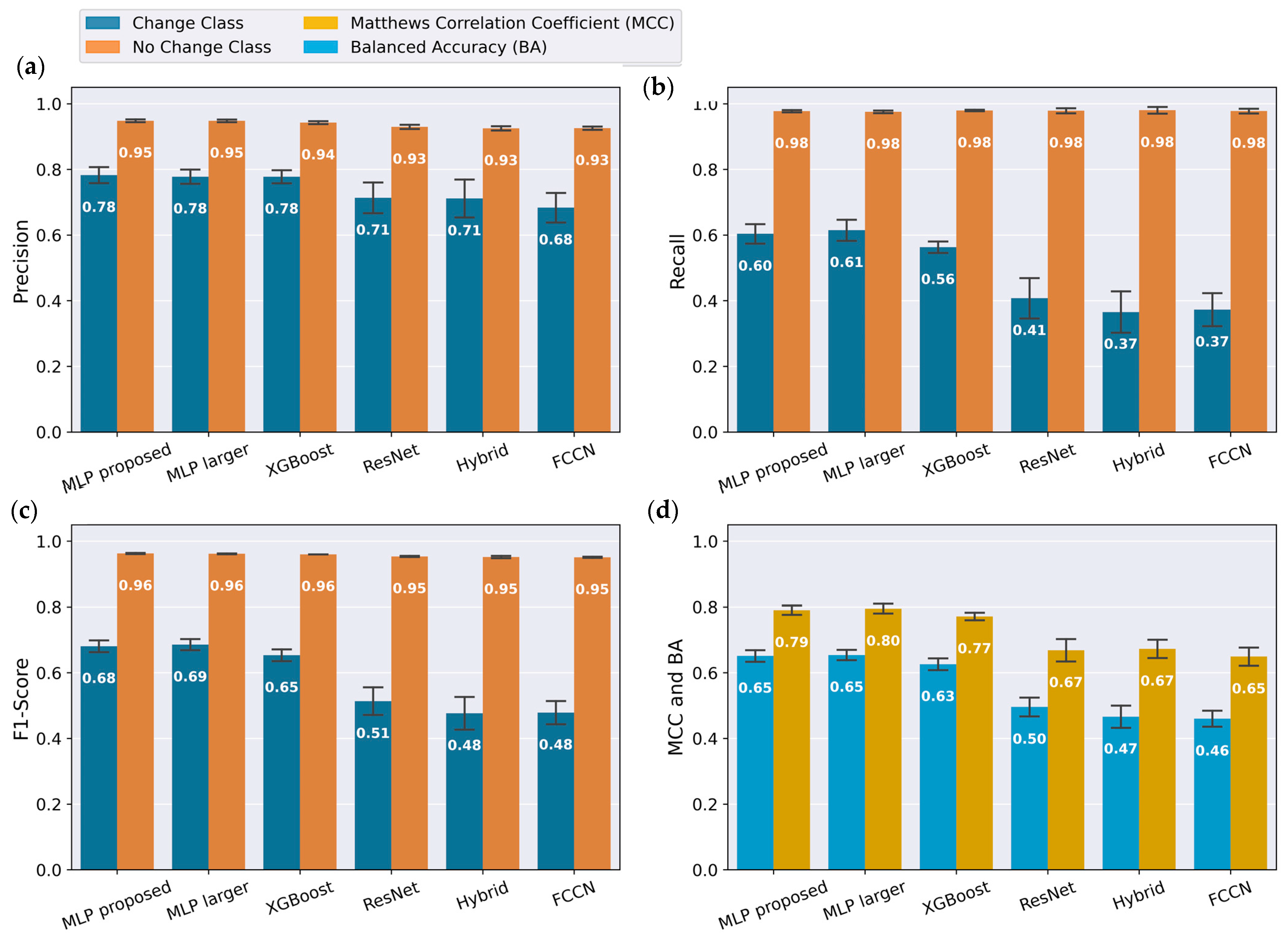 Bioengineering 12 01228 g005