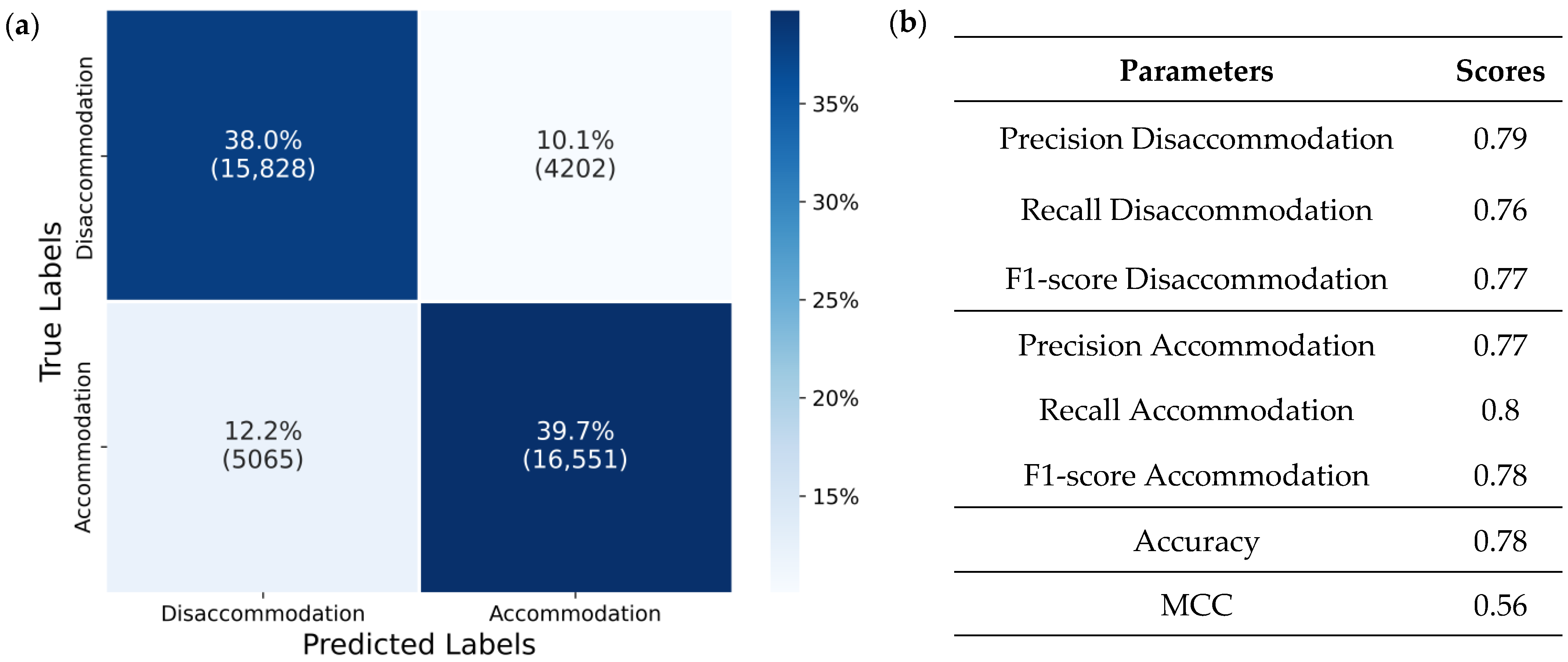 Bioengineering 12 01228 g006