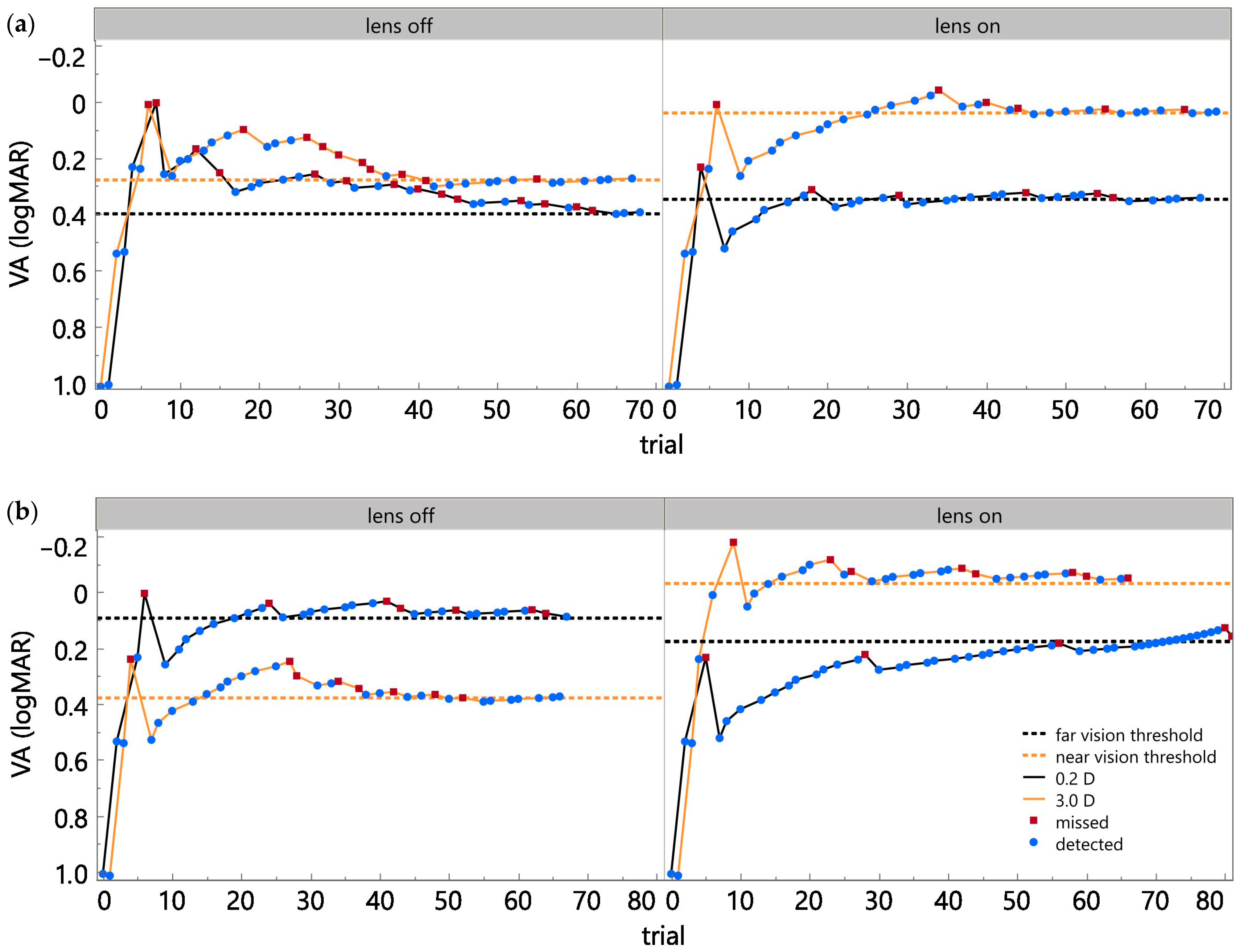 Bioengineering 12 01228 g007