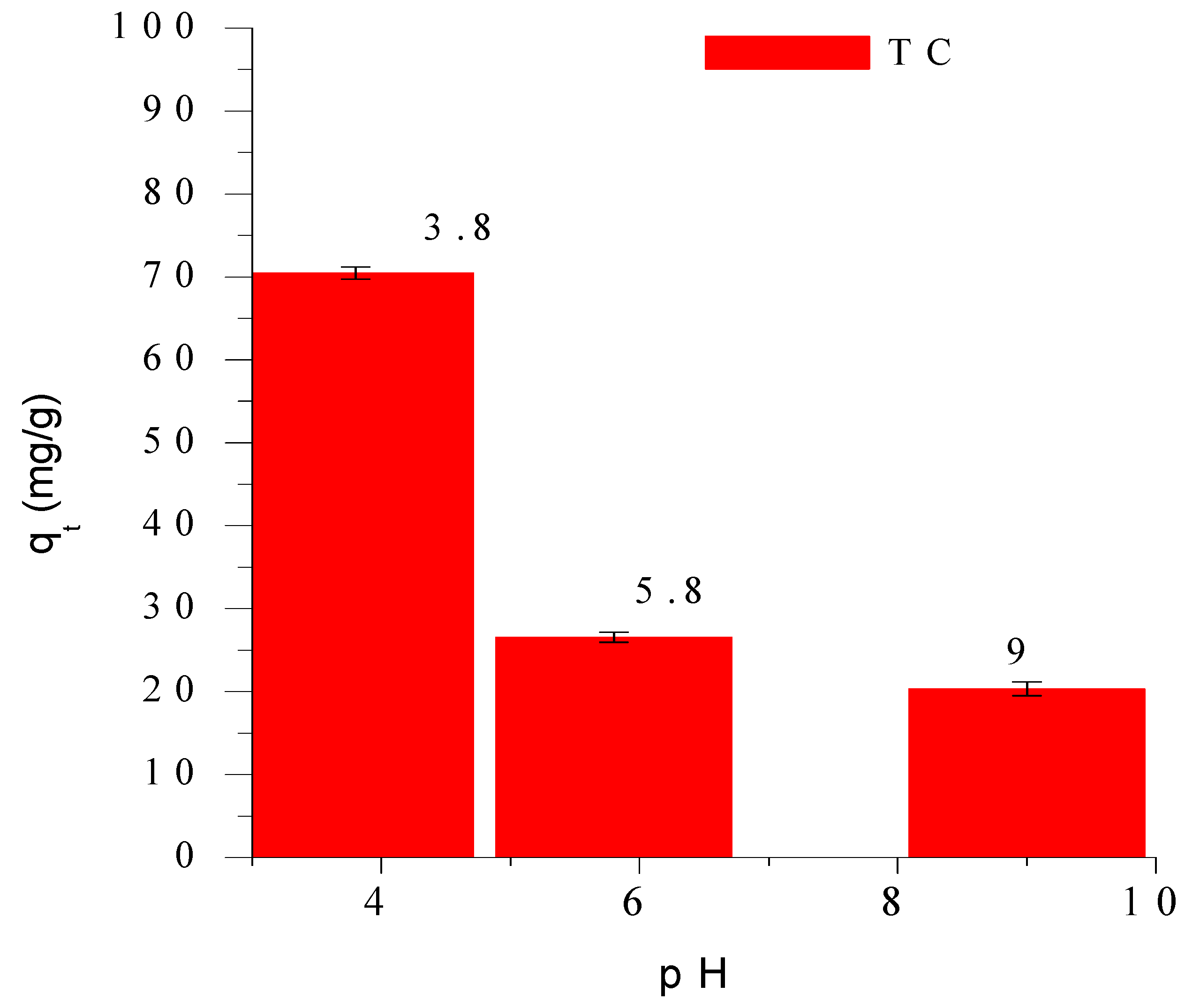Bioengineering 12 01230 g004