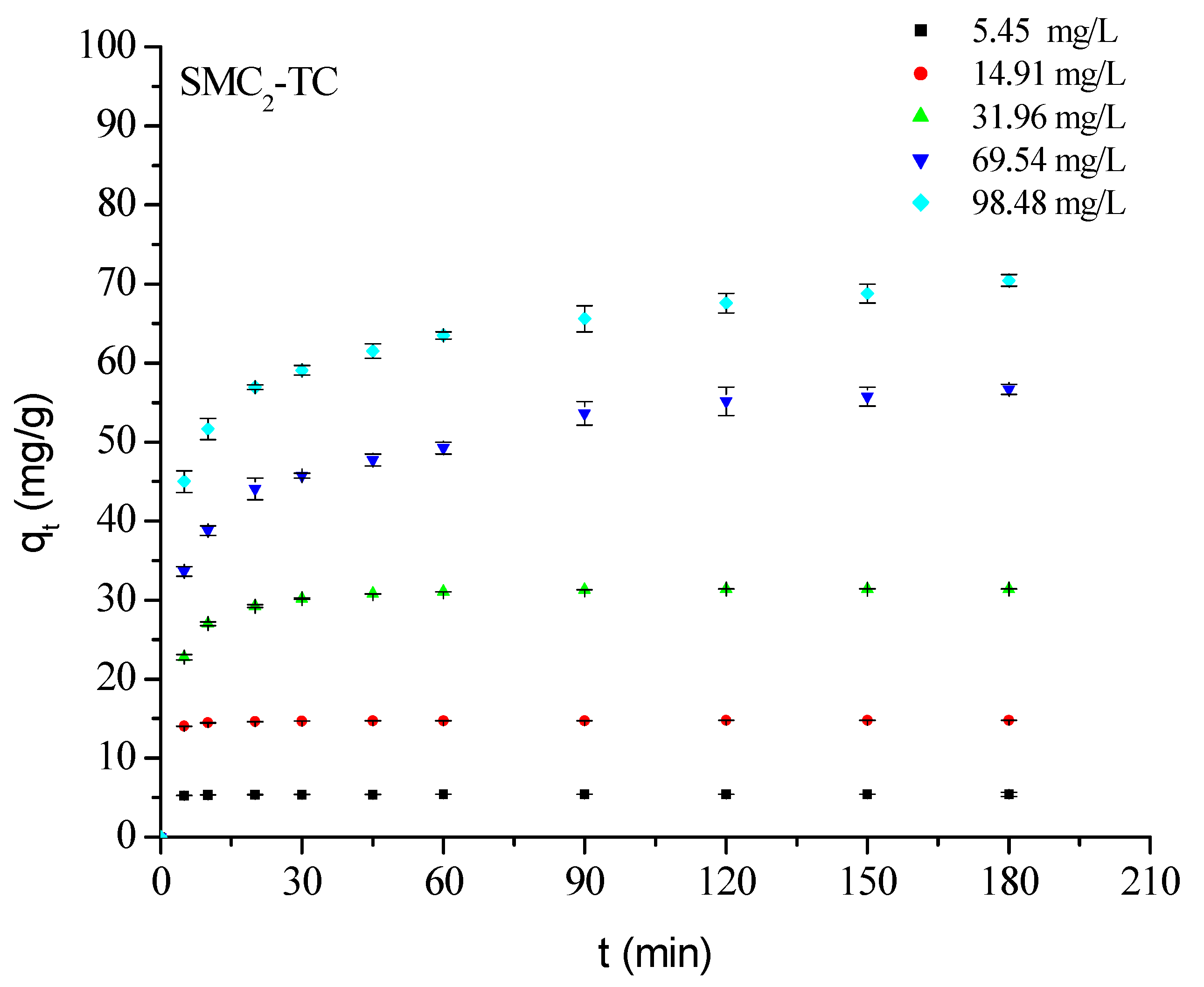 Bioengineering 12 01230 g006