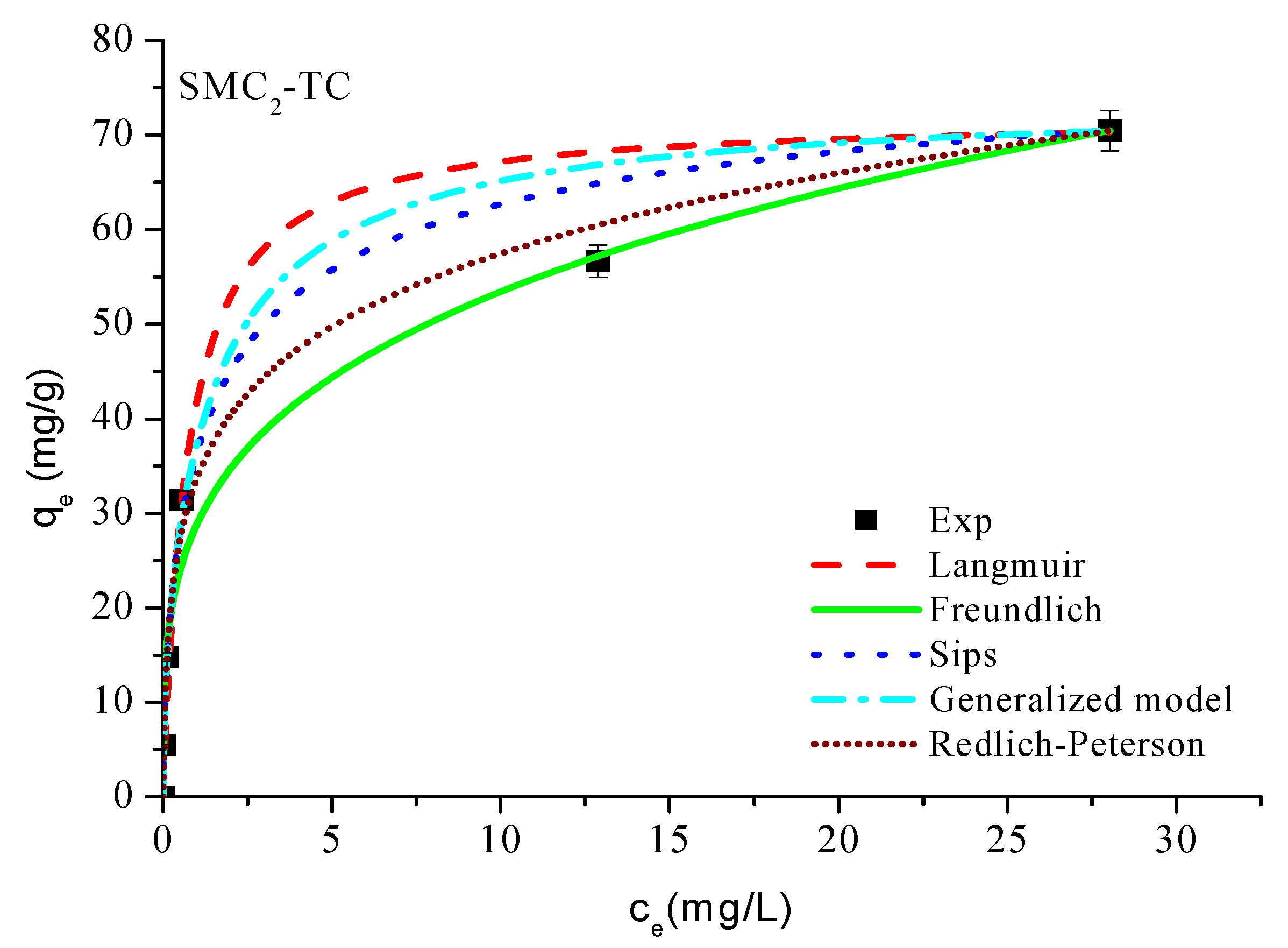Bioengineering 12 01230 g007