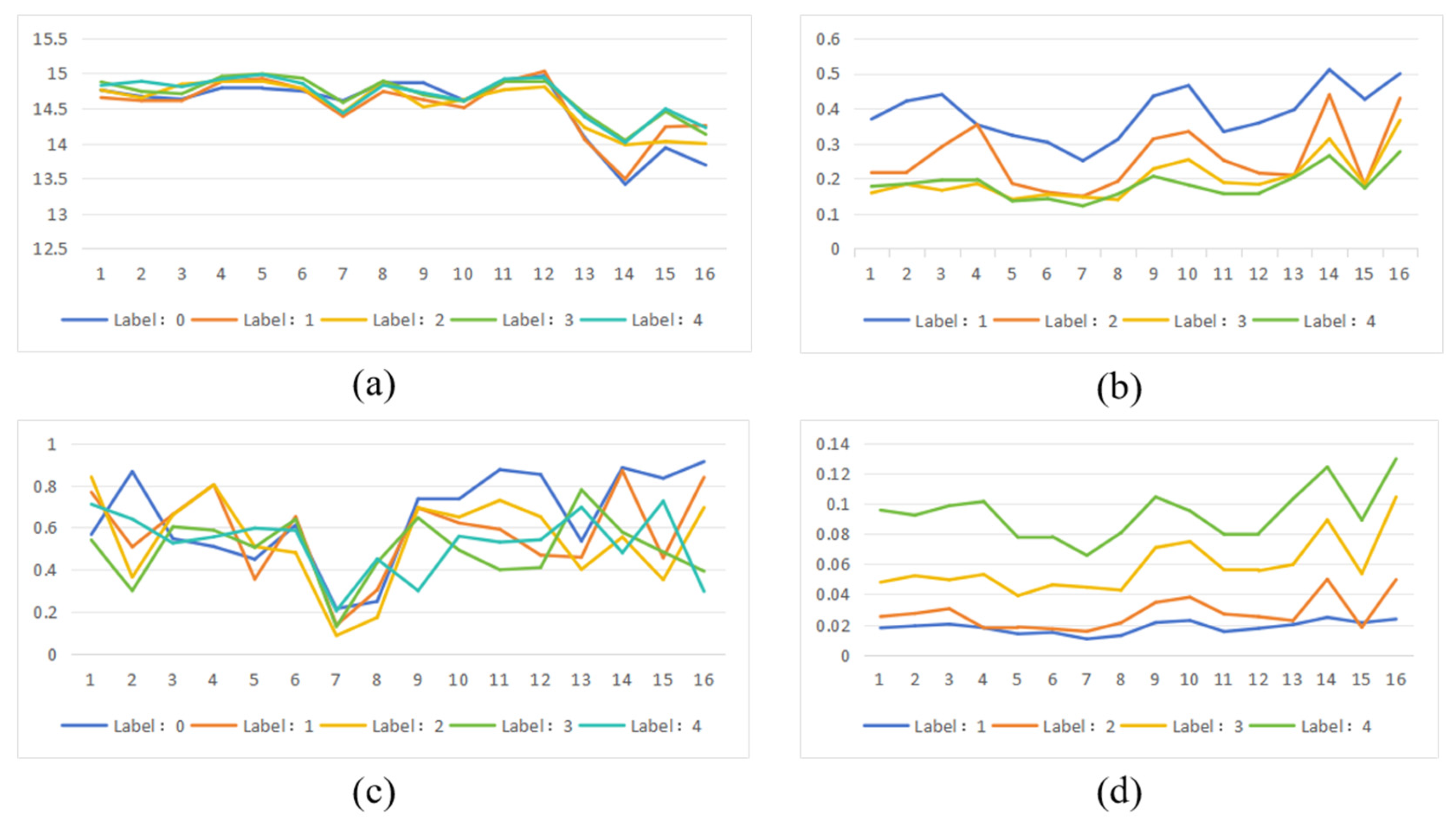 Bioengineering 12 01231 g009