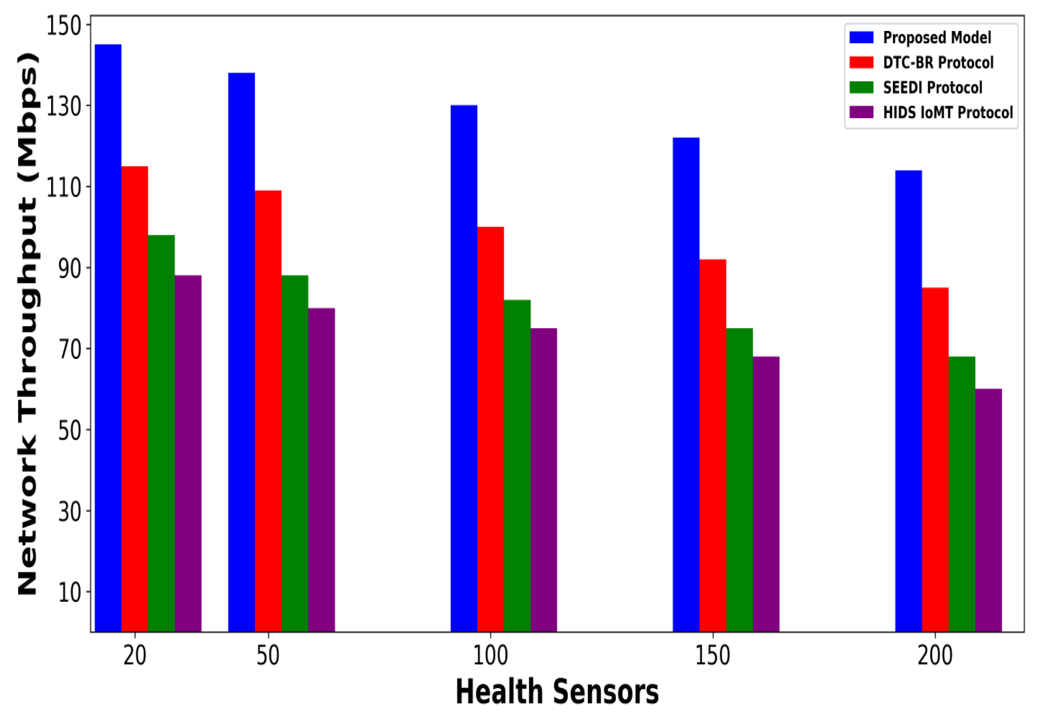 Bioengineering 12 01232 g004