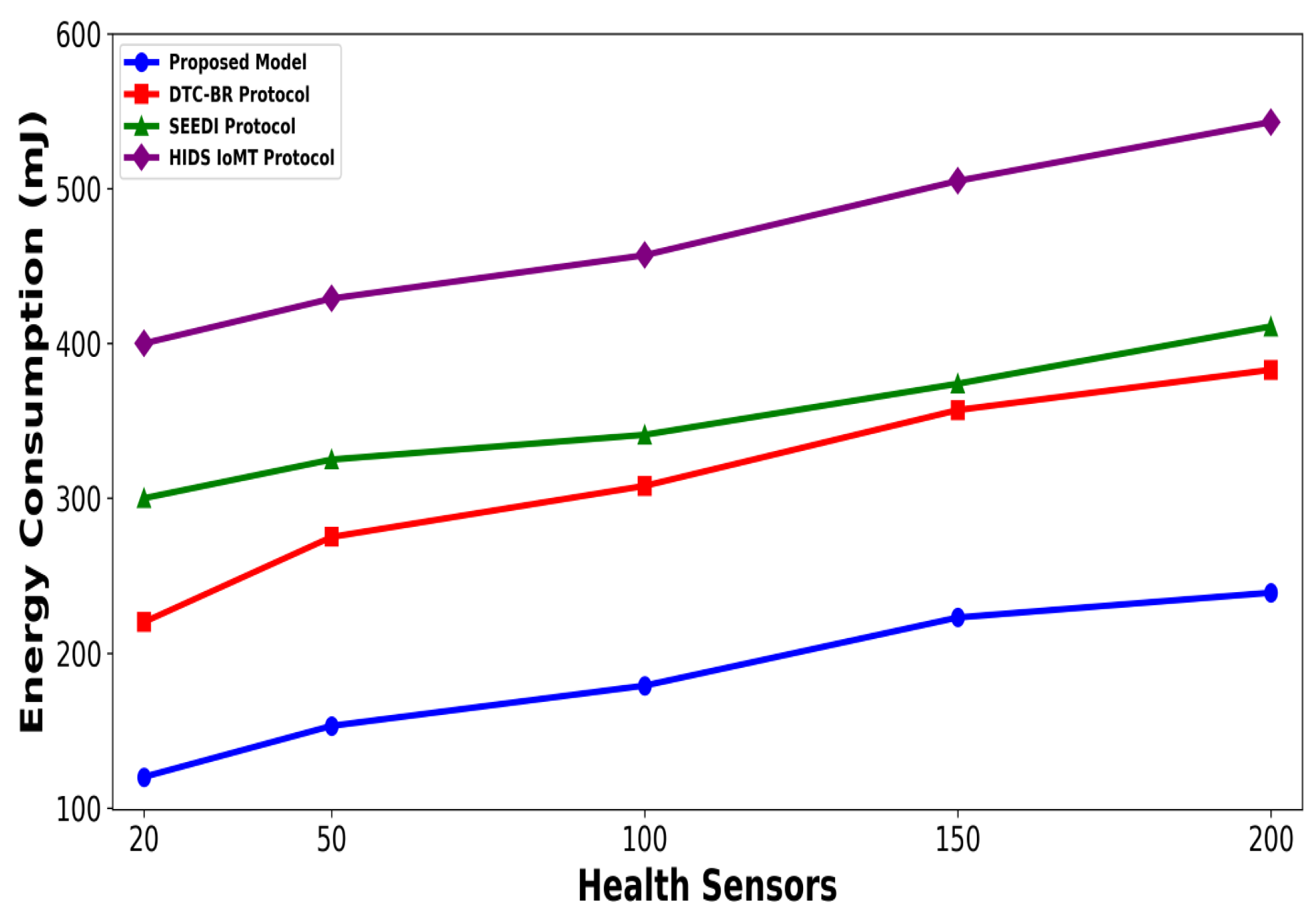 Bioengineering 12 01232 g006