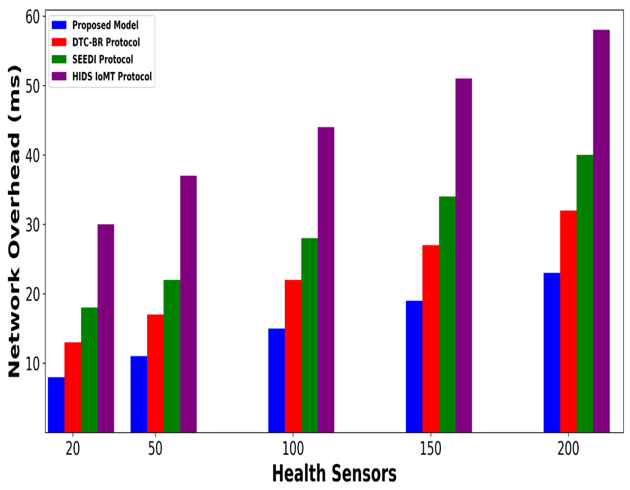 Bioengineering 12 01232 g008