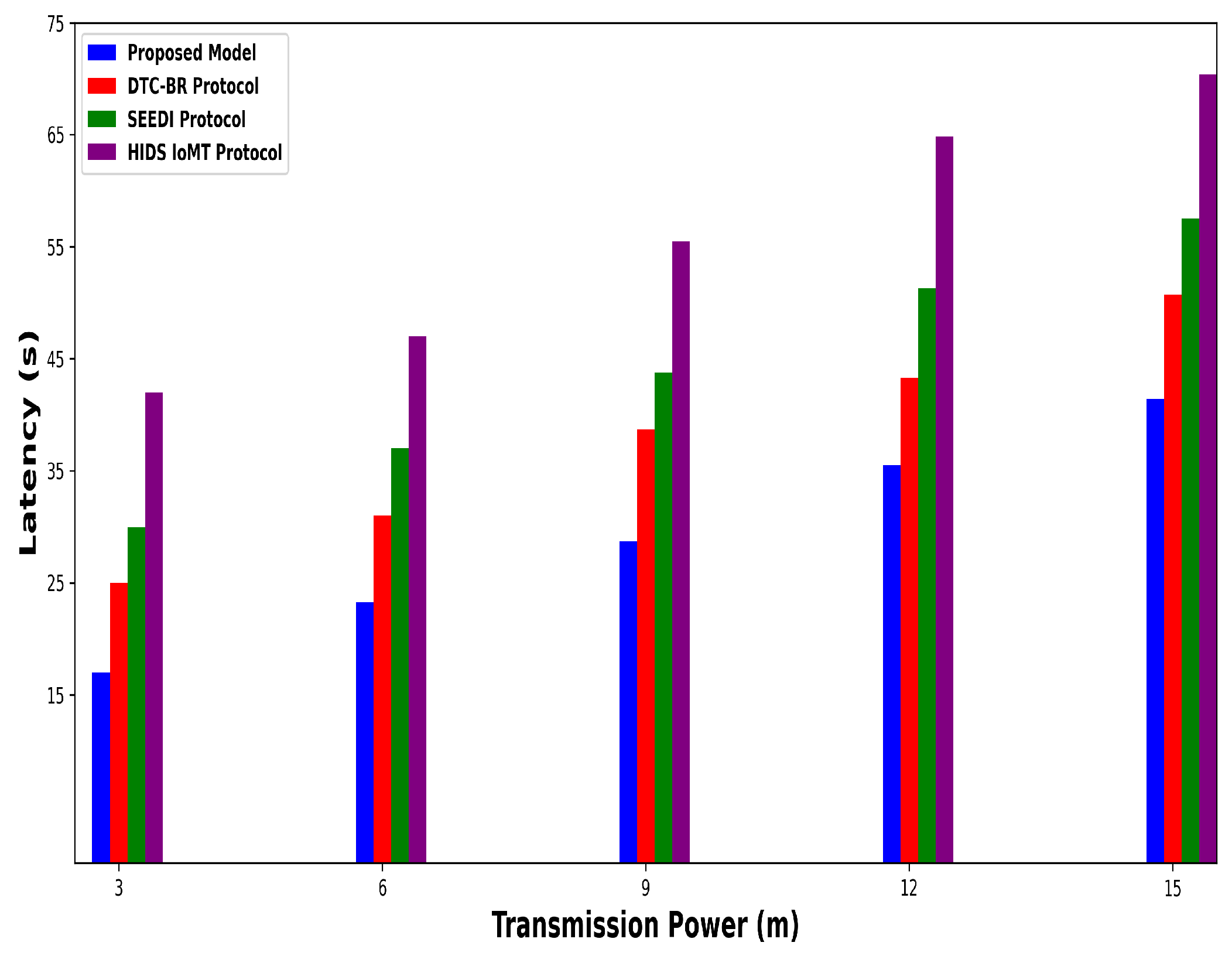 Bioengineering 12 01232 g011