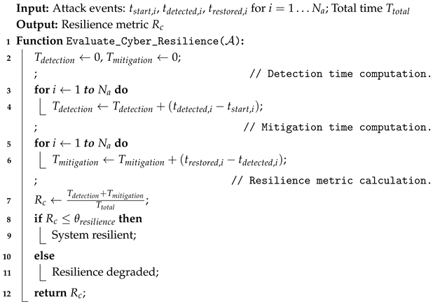 Bioengineering 12 01232 i003