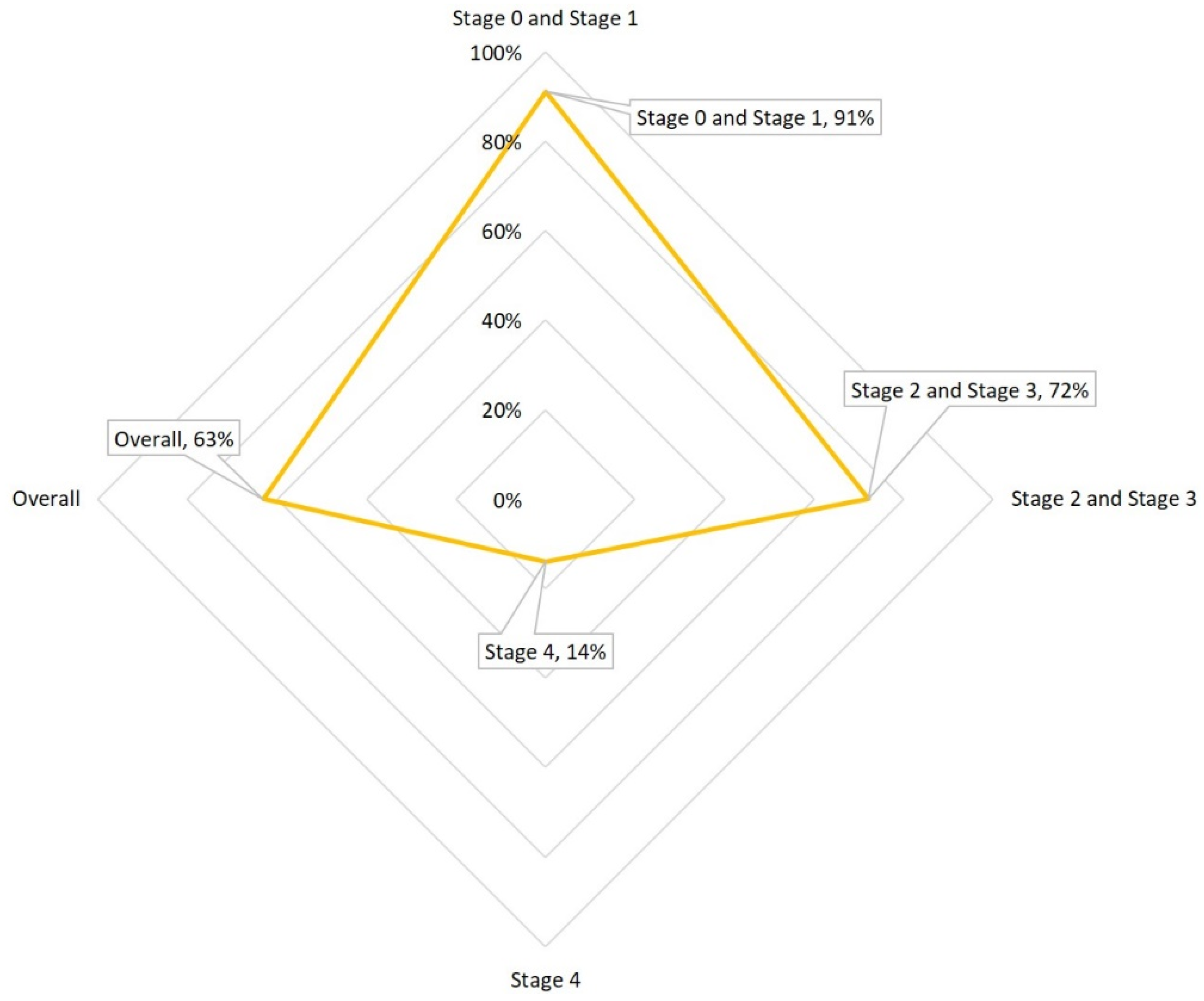 Bioengineering 12 01234 g002