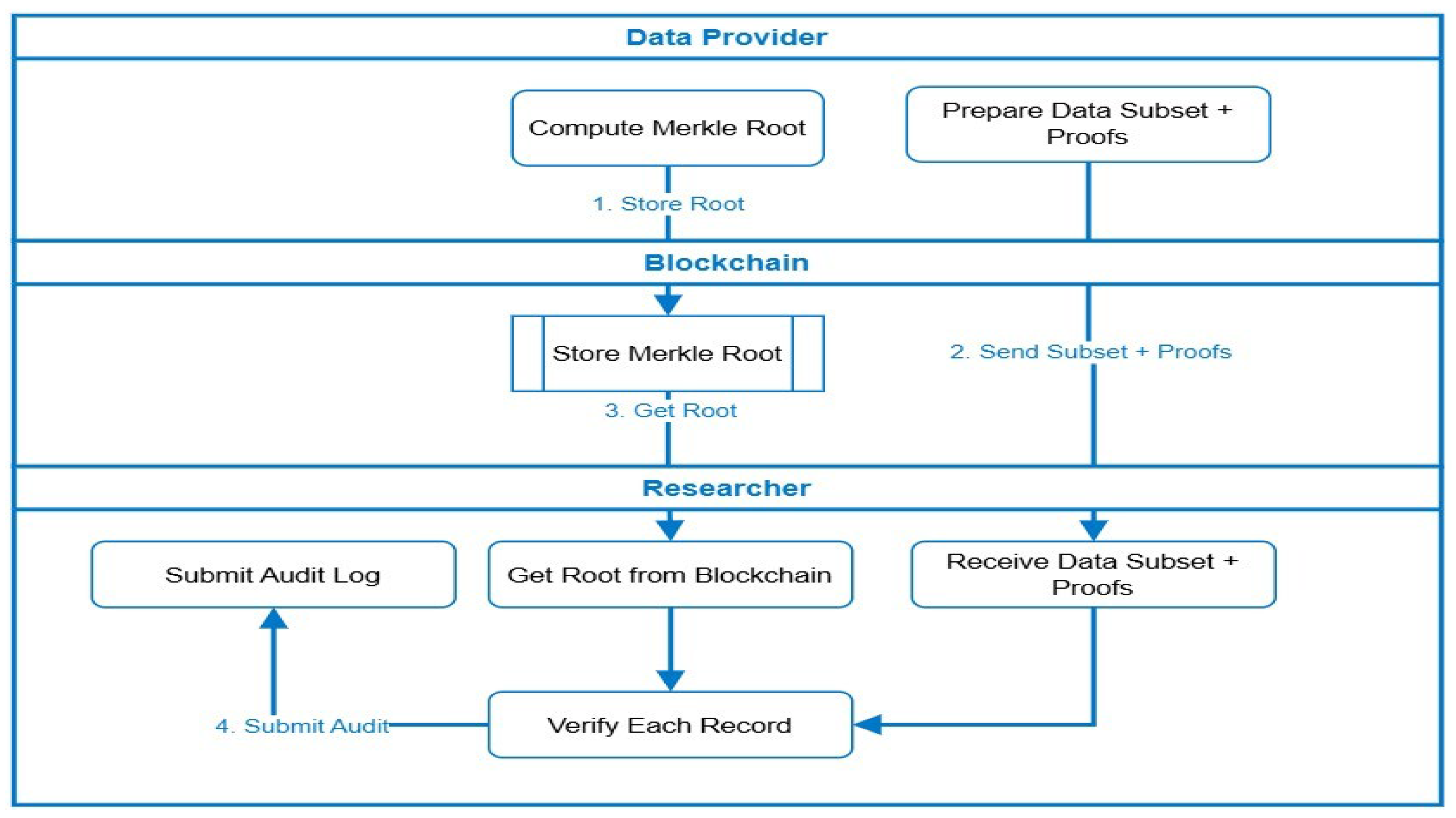 Bioengineering 12 01236 g005