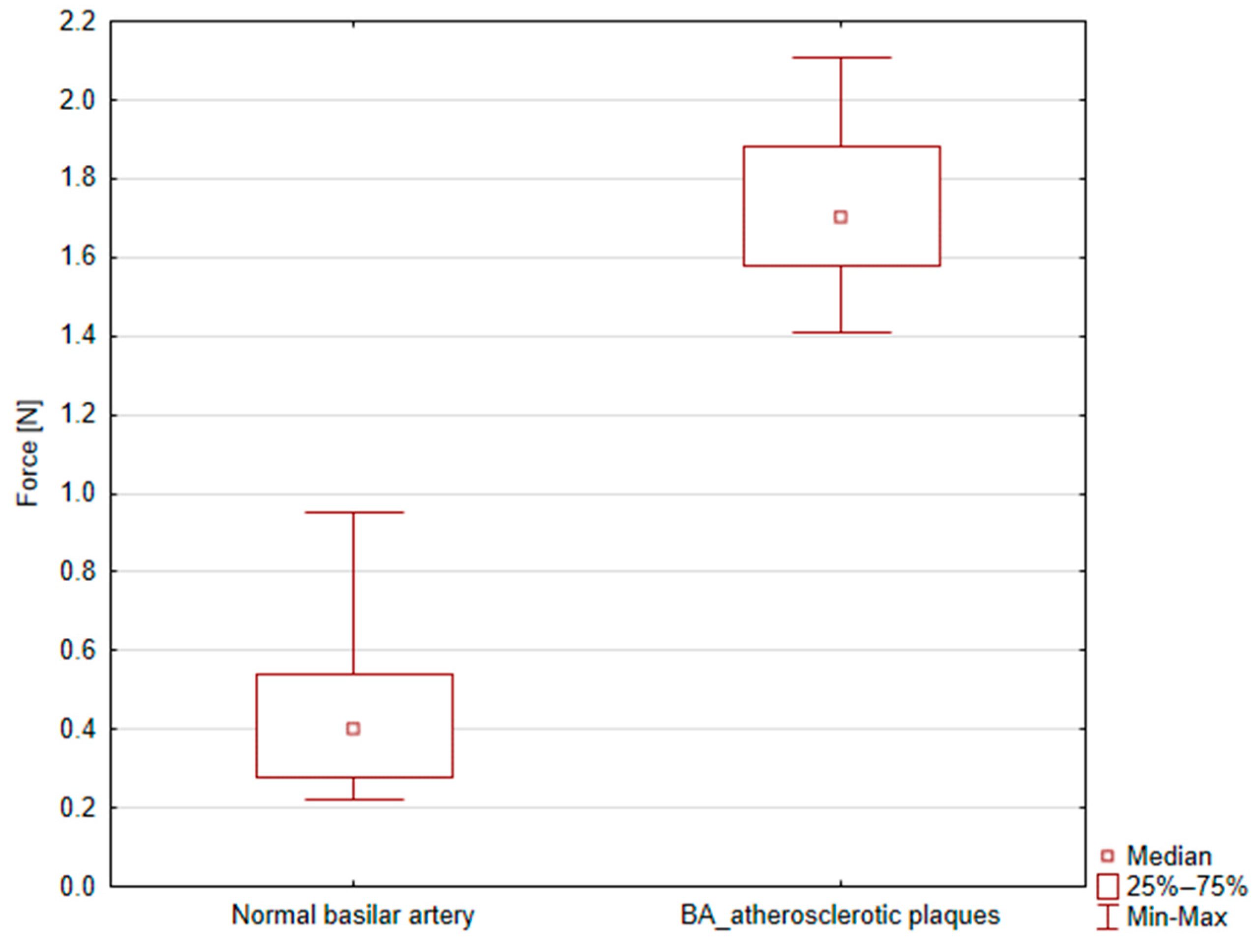 Bioengineering 12 01239 g004