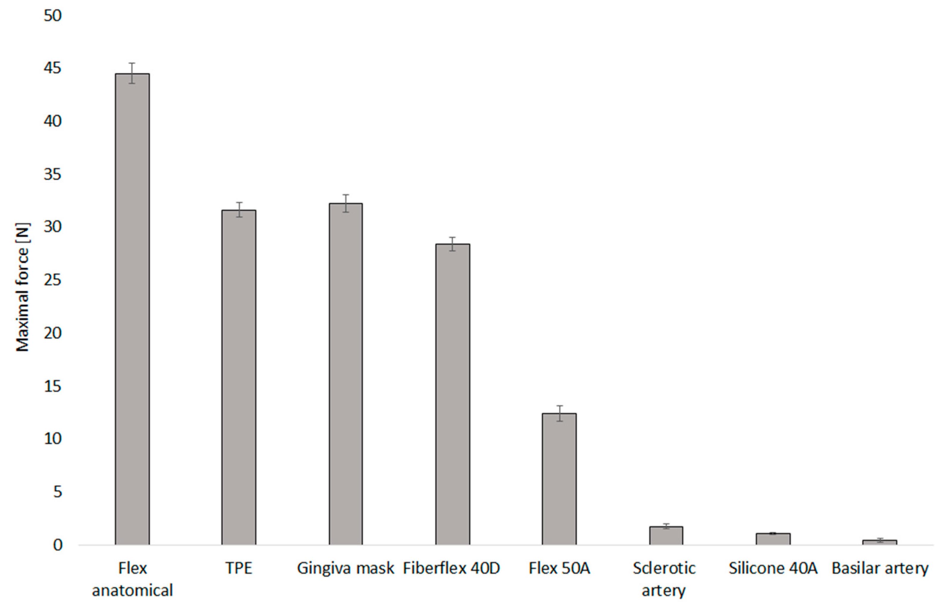 Bioengineering 12 01239 g006