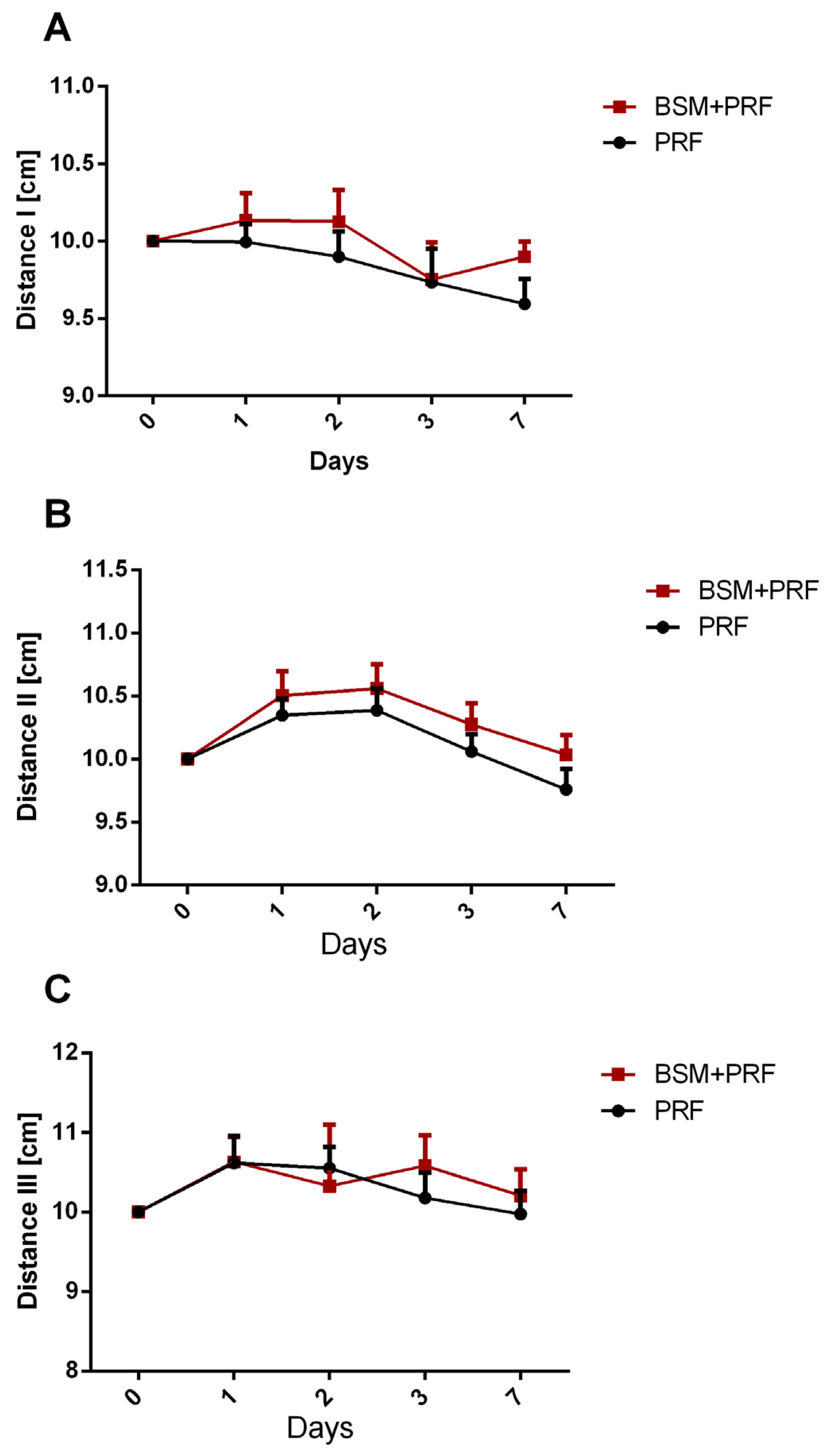 Bioengineering 12 01242 g002