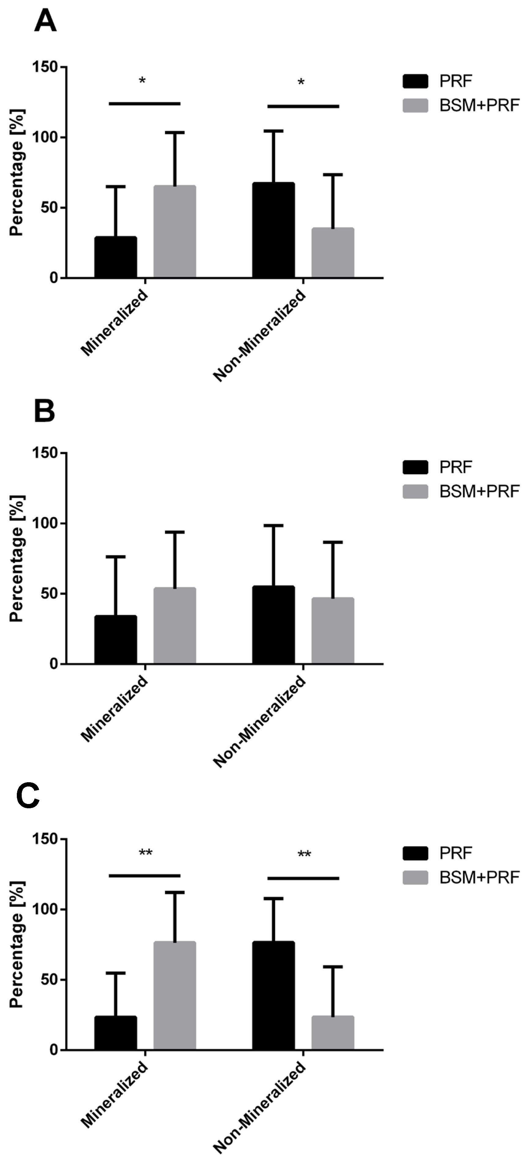 Bioengineering 12 01242 g005