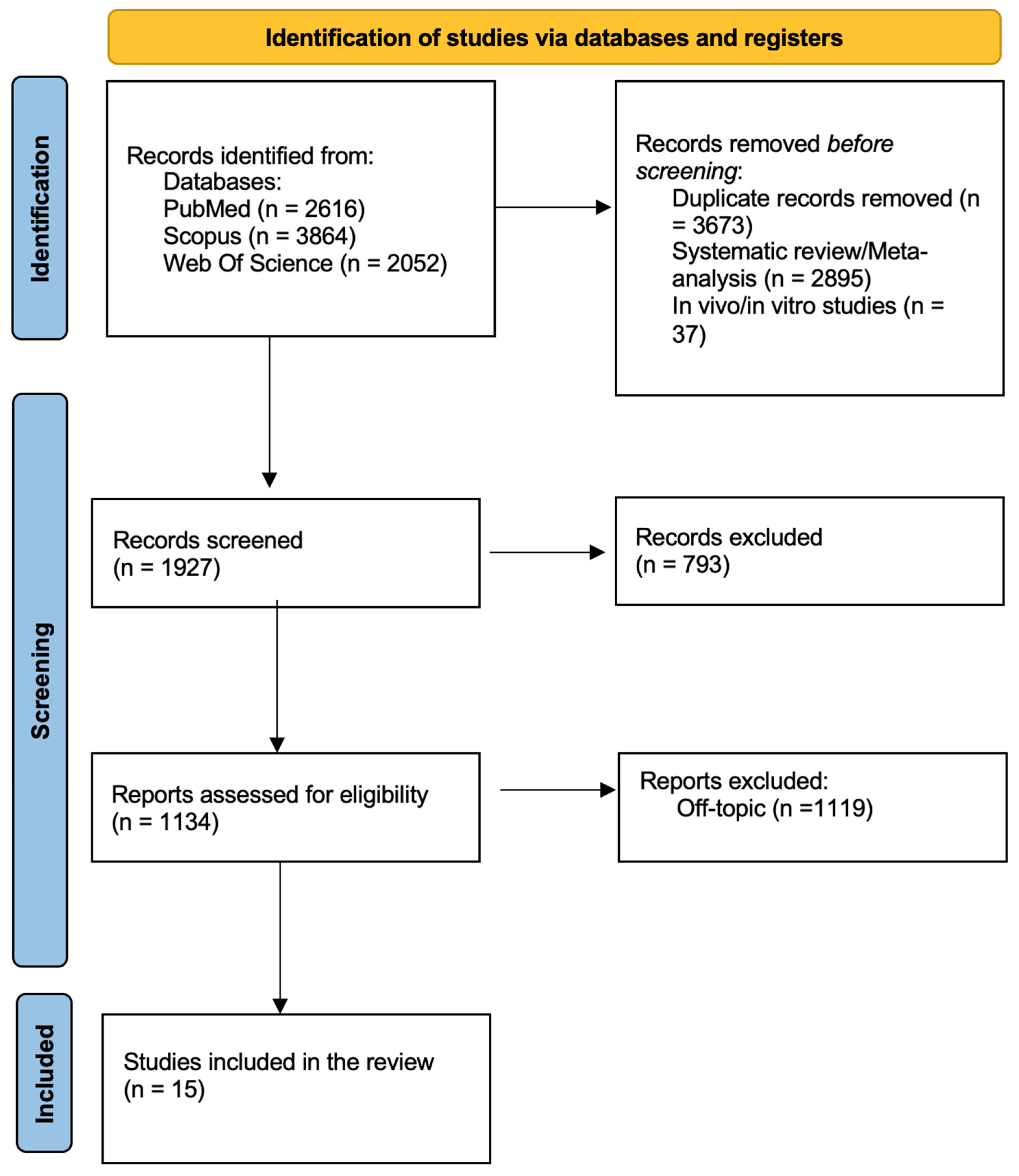 Bioengineering 12 01244 g002