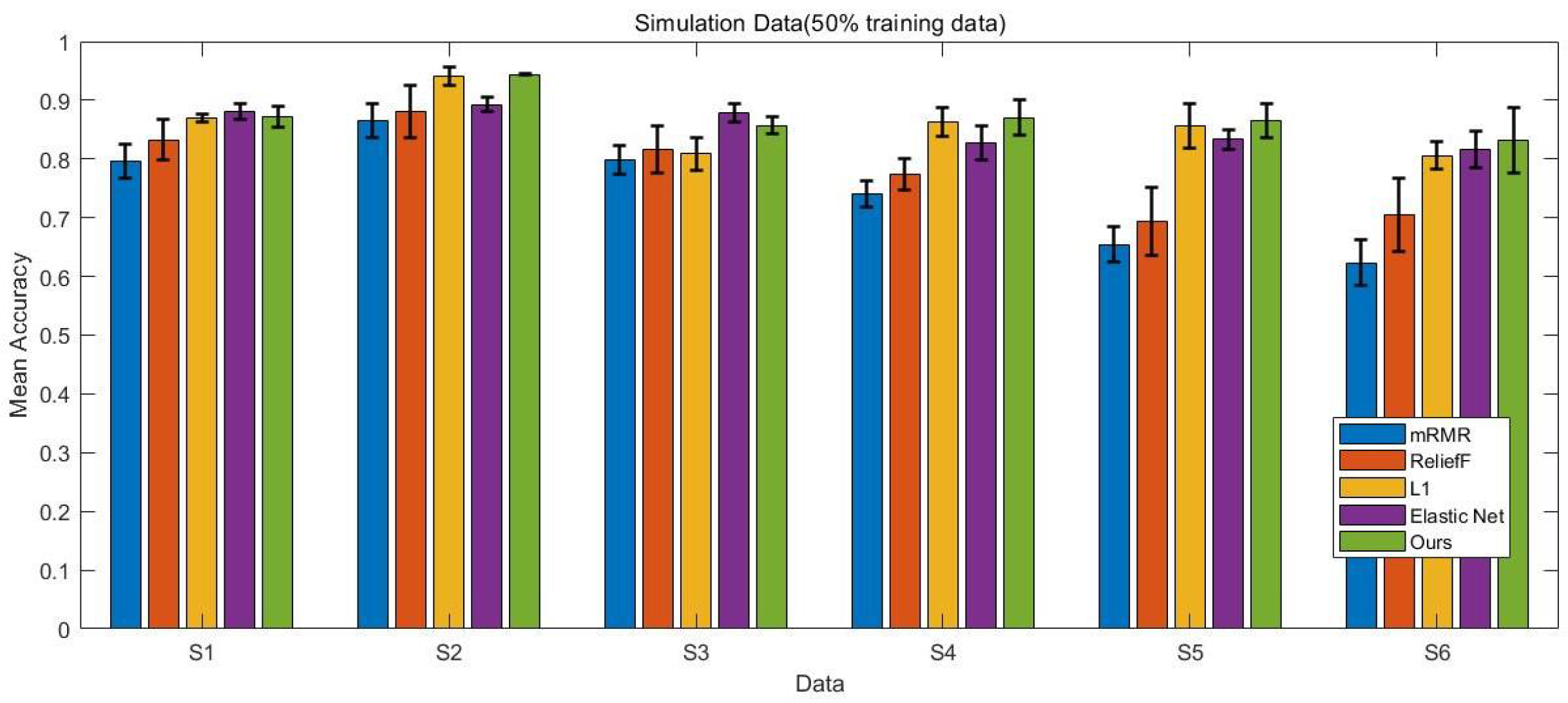 Bioengineering 12 01245 g002