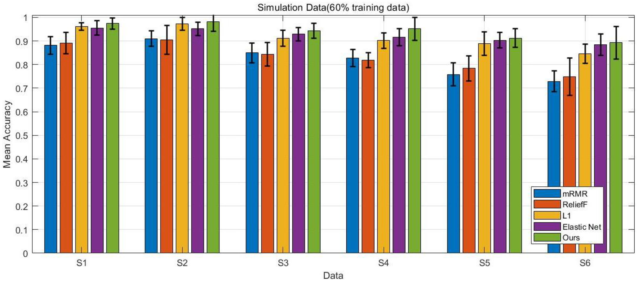 Bioengineering 12 01245 g003