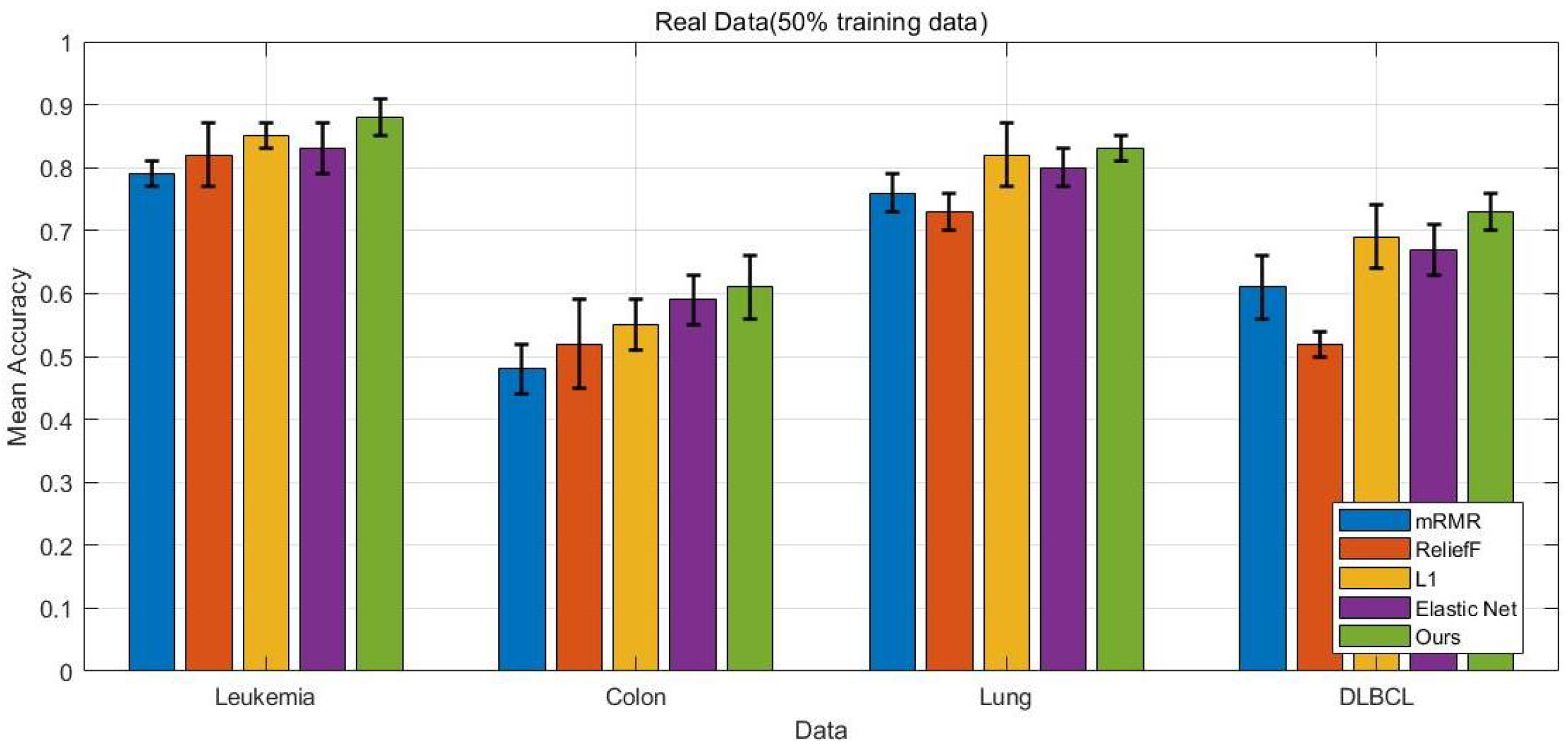 Bioengineering 12 01245 g004