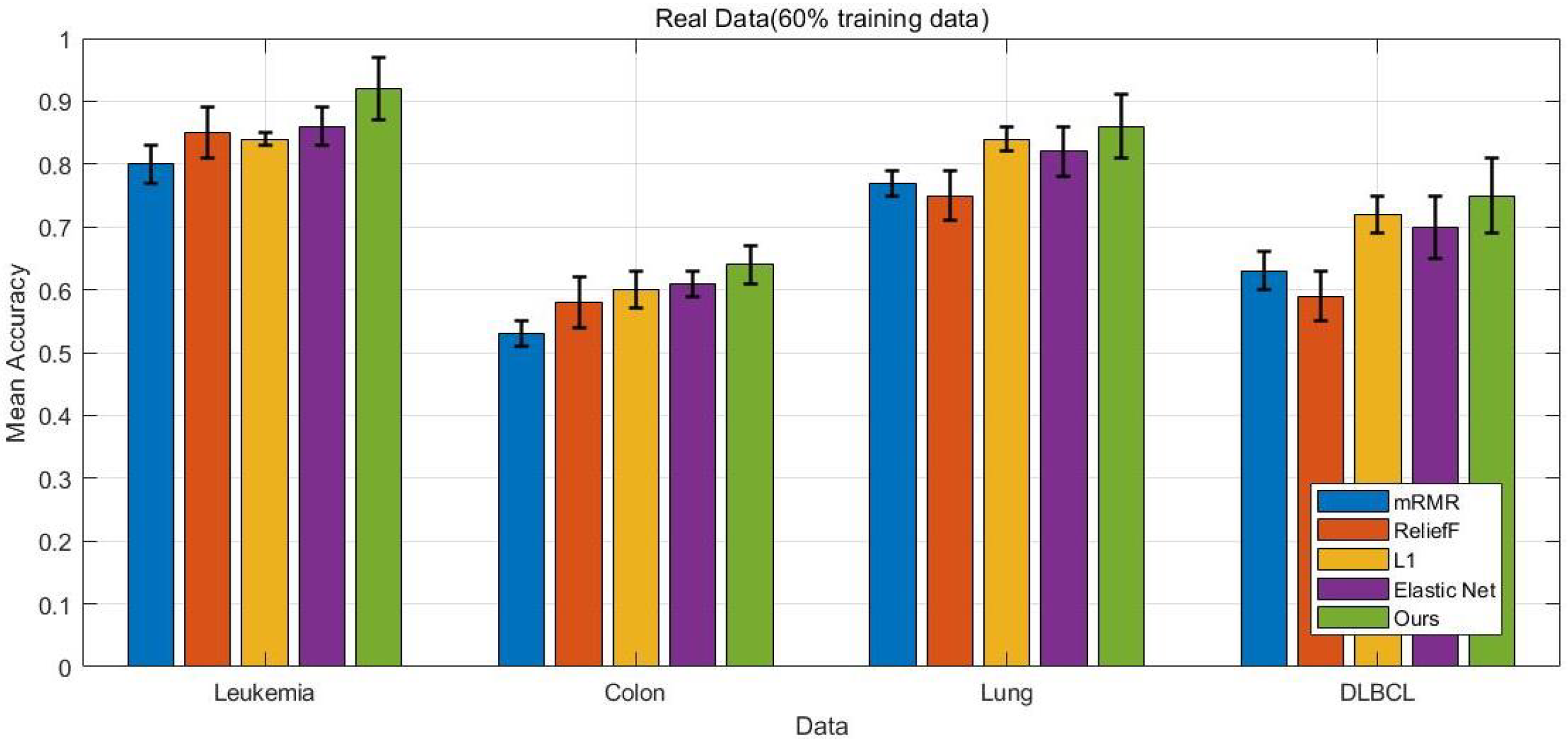 Bioengineering 12 01245 g005