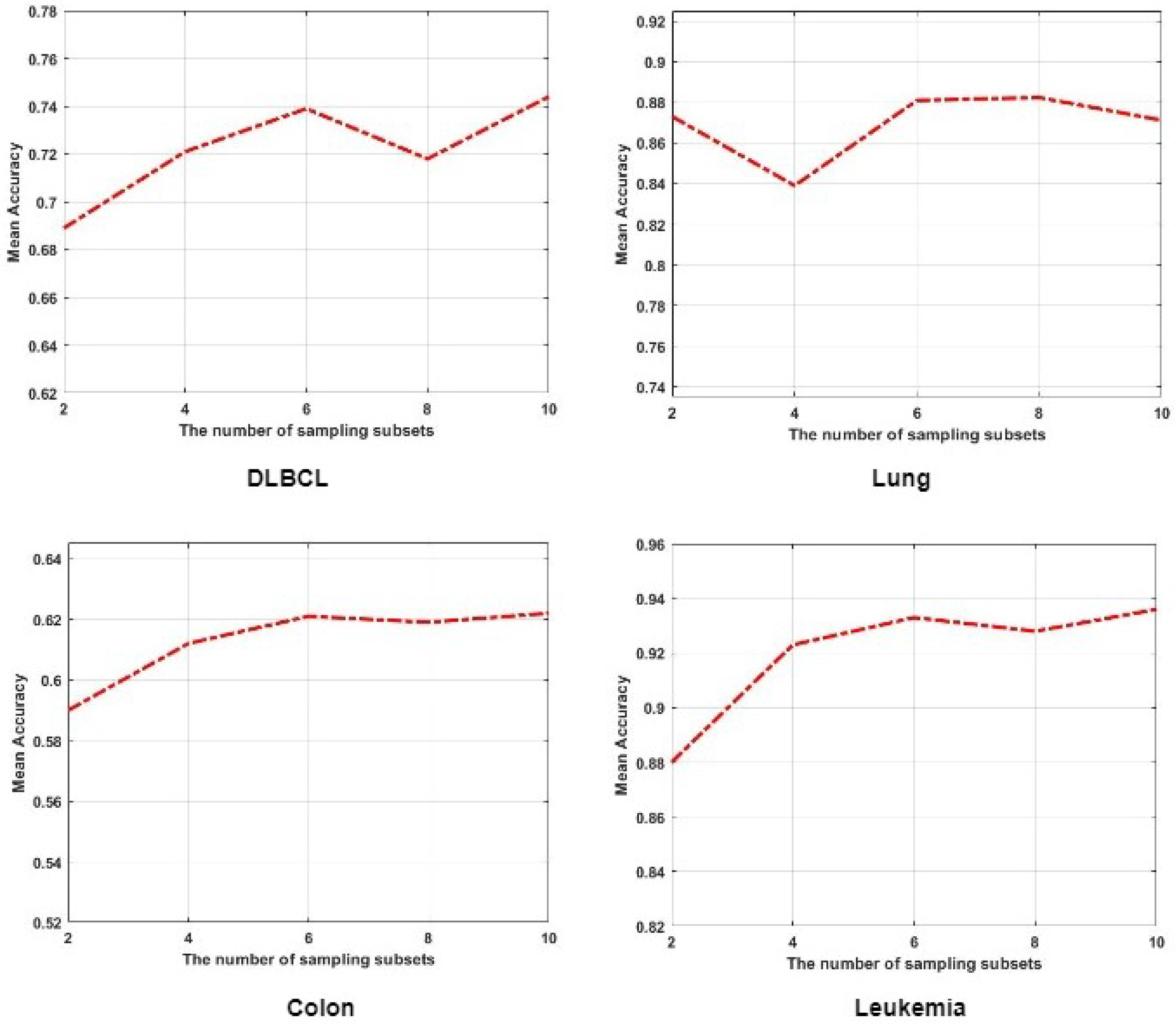 Bioengineering 12 01245 g006