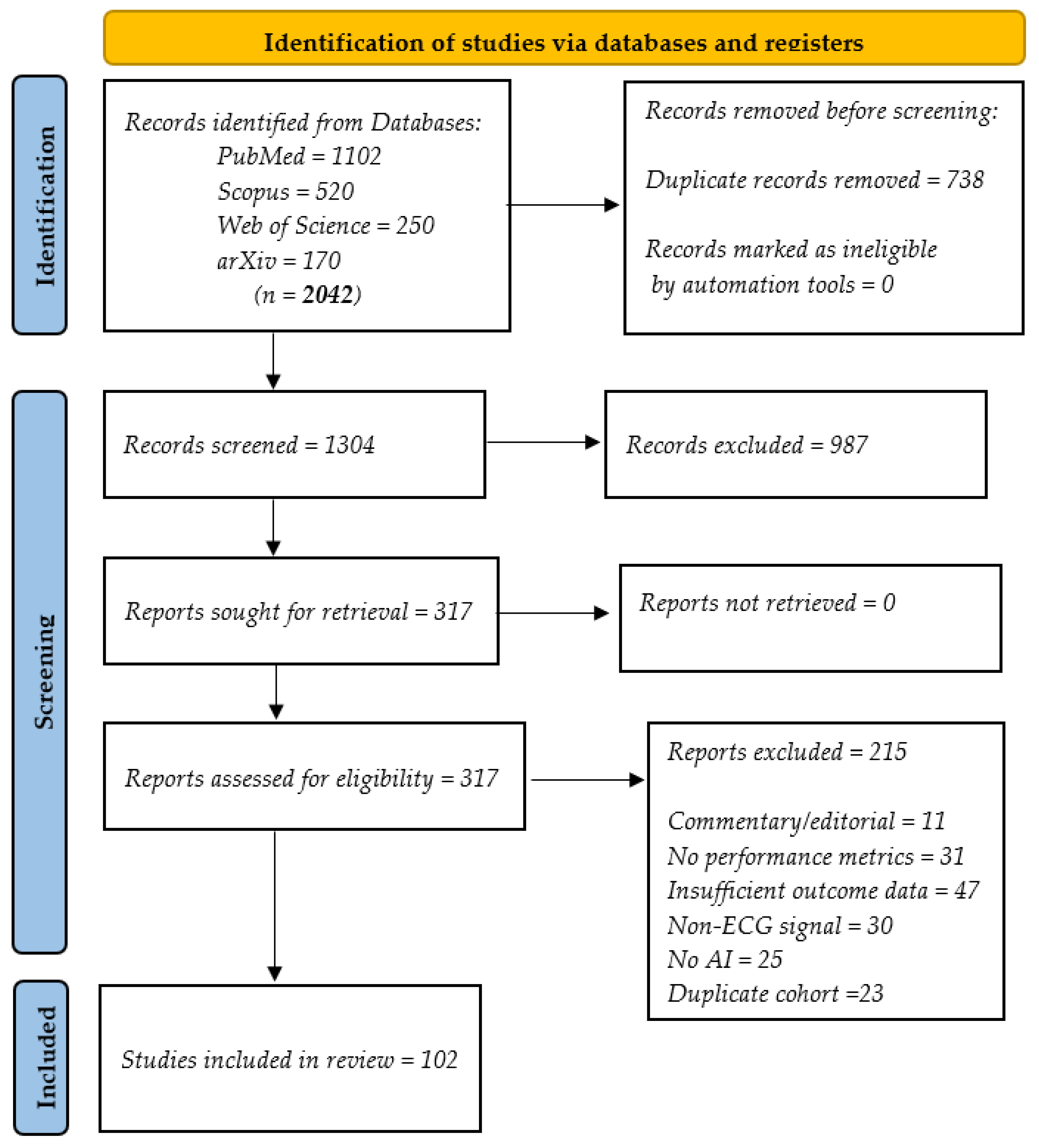 Bioengineering 12 01248 g001