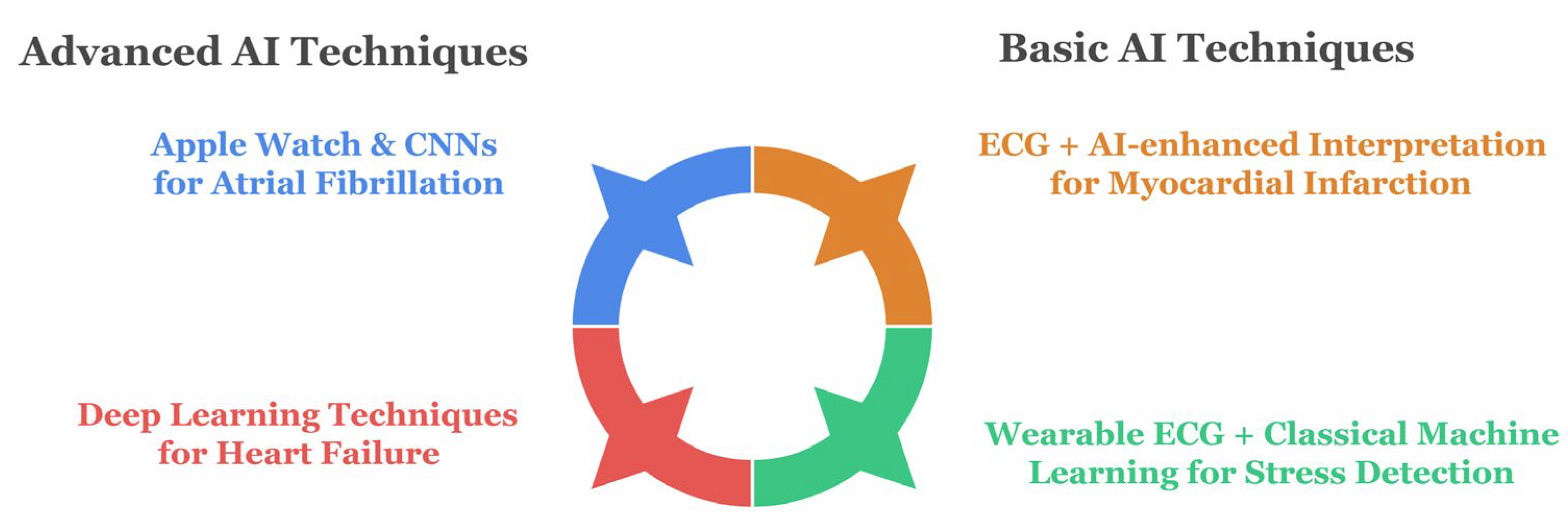 Bioengineering 12 01248 g002