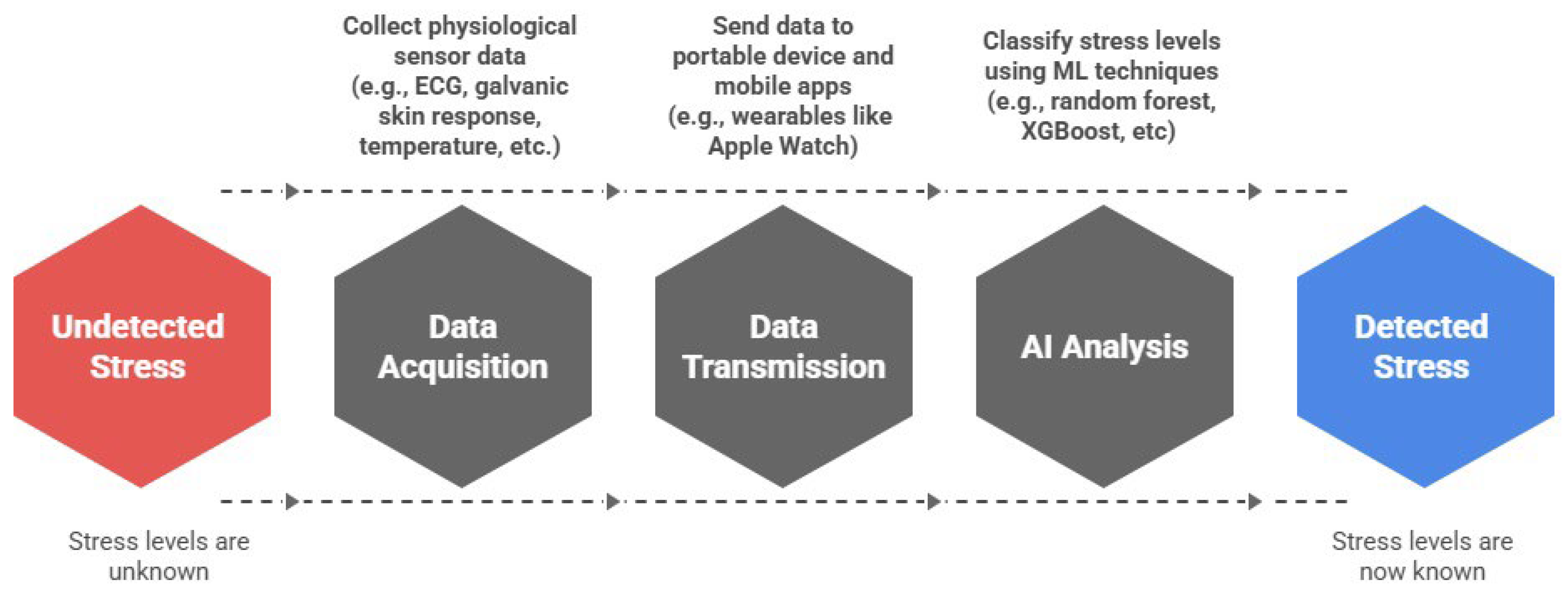 Bioengineering 12 01248 g007